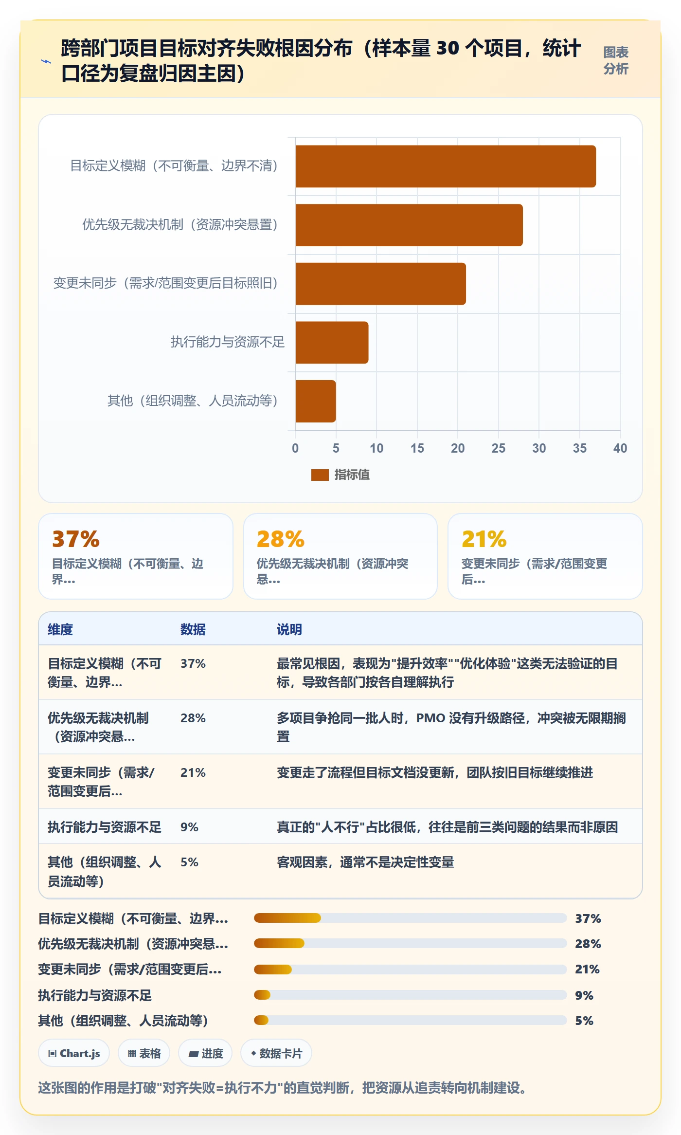 项目目标目标对齐教程：PMO实操方法，避坑指南