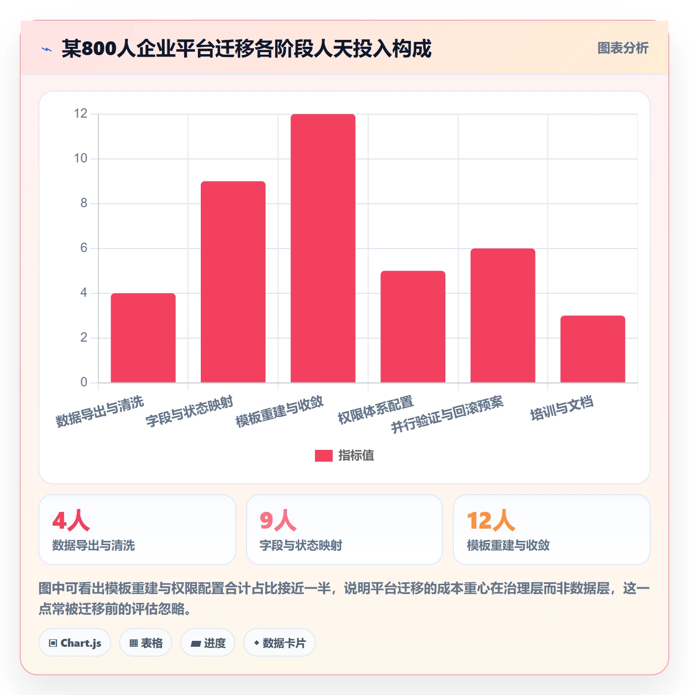 项目模板模板权限全流程:跨部门团队流程优化与一文讲清