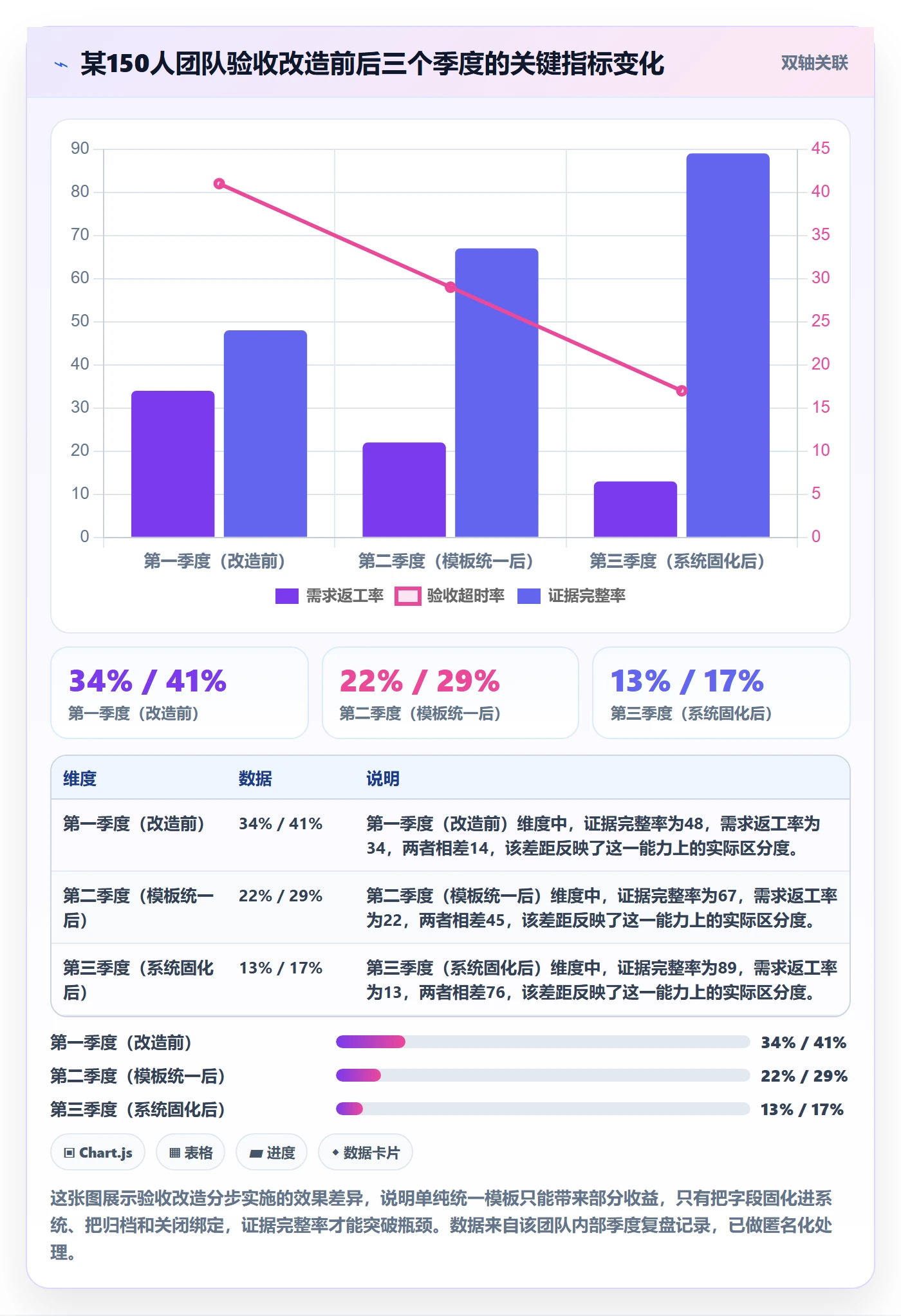 任务验收验收标准全流程：研发团队入门指南与一文讲清