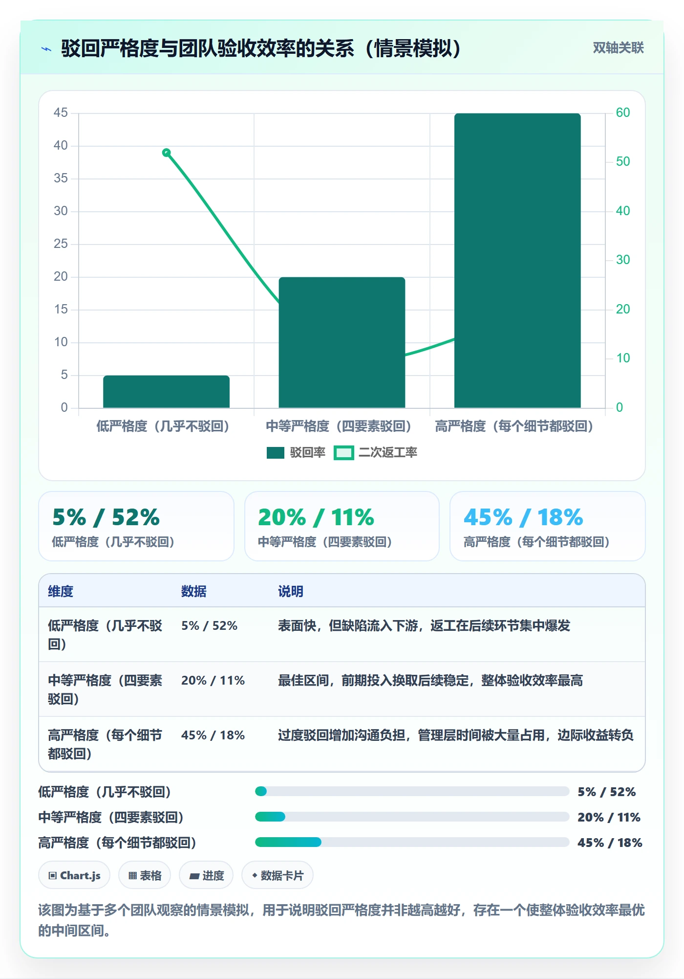 驳回实操方法:管理层提升任务验收效率的流程优化方法与模板