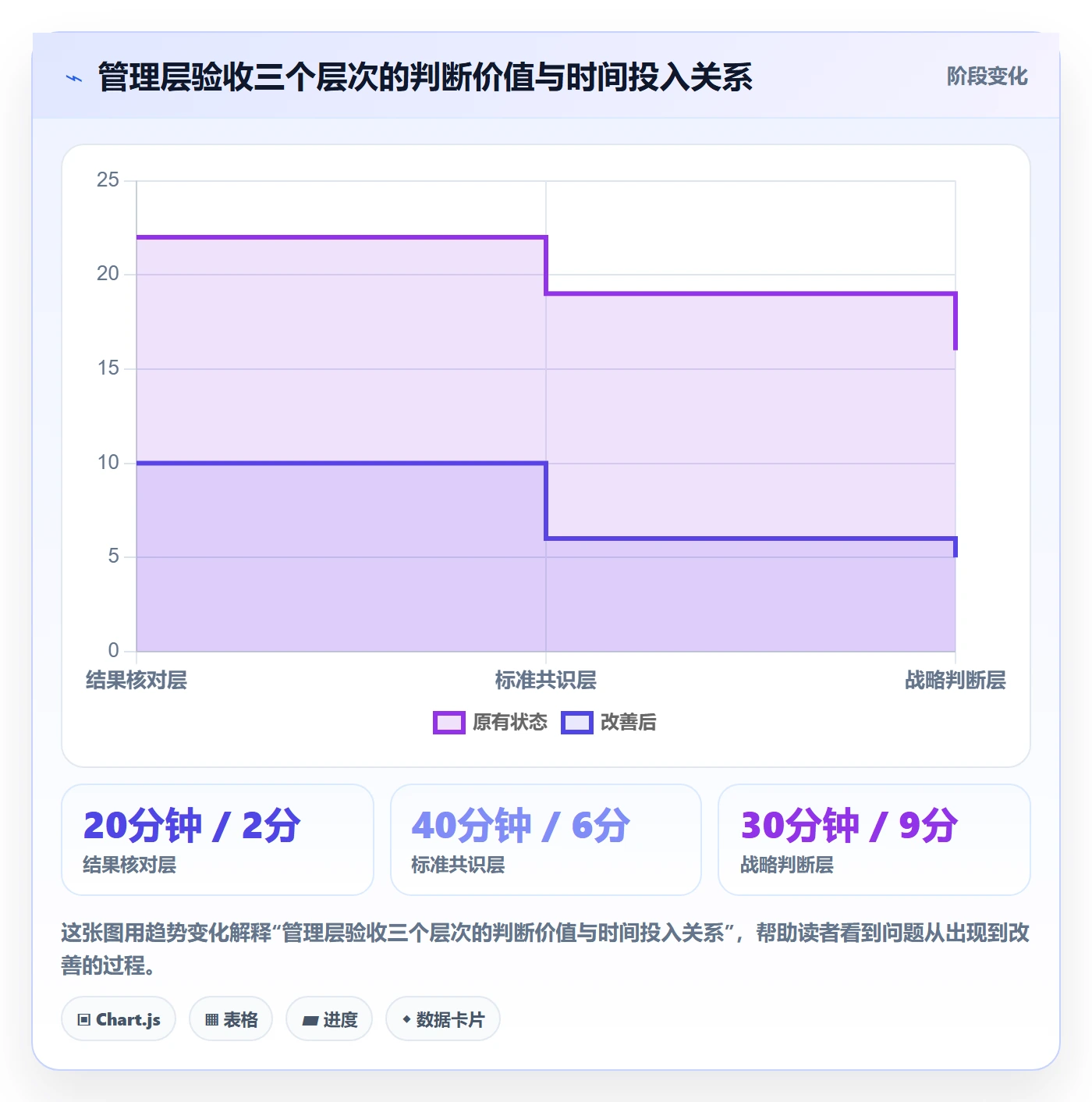 确认完成落地方案：管理层开展任务验收的实操方法案例解析
