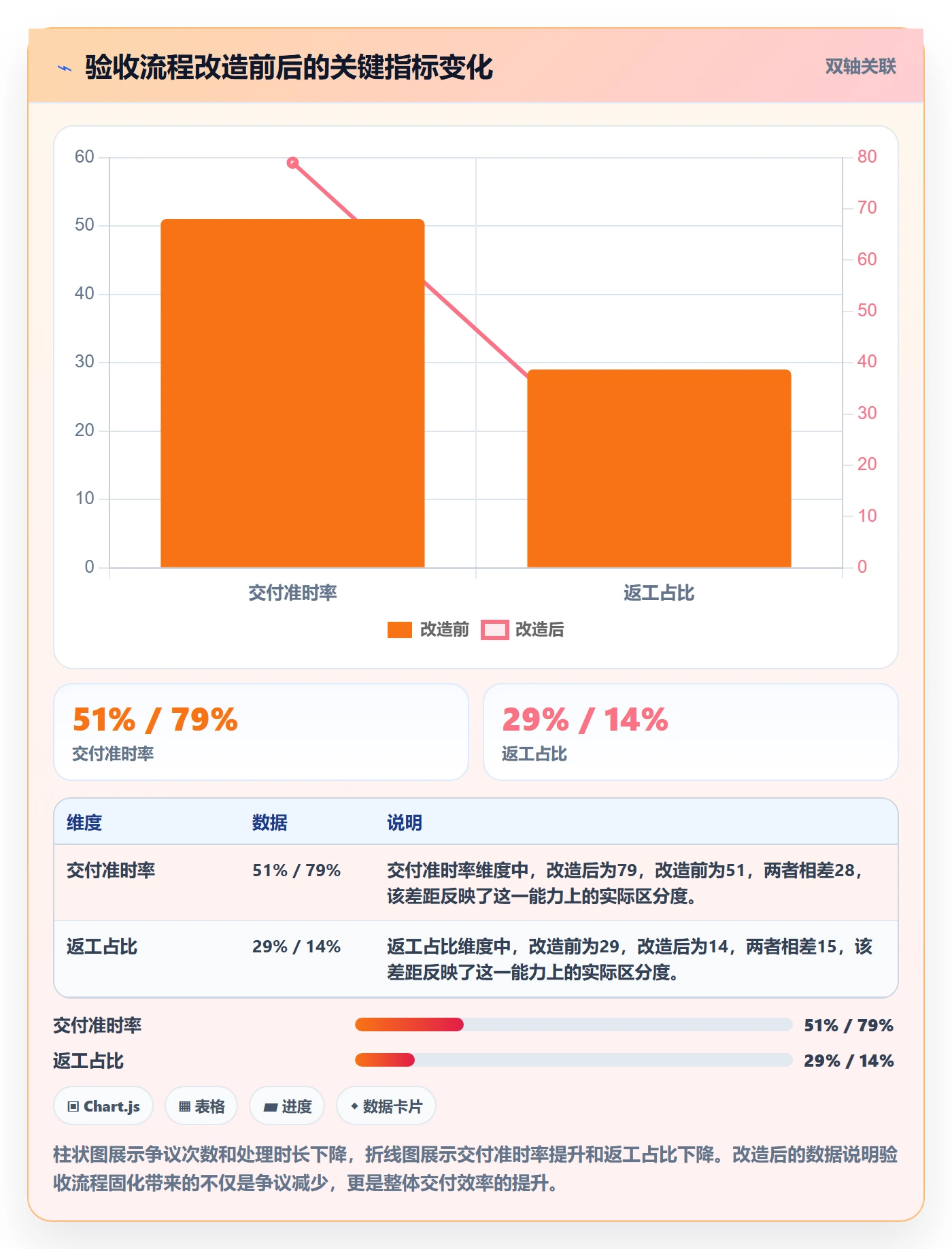 审核管理指南：企业管理者如何做好任务验收，落地方案全流程
