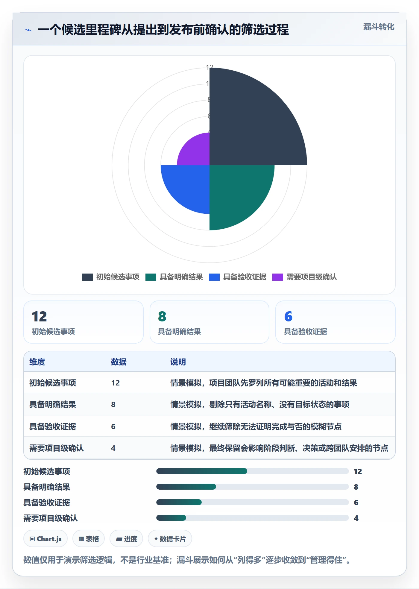 甘特图里程碑教程：项目成员落地方案，避坑指南