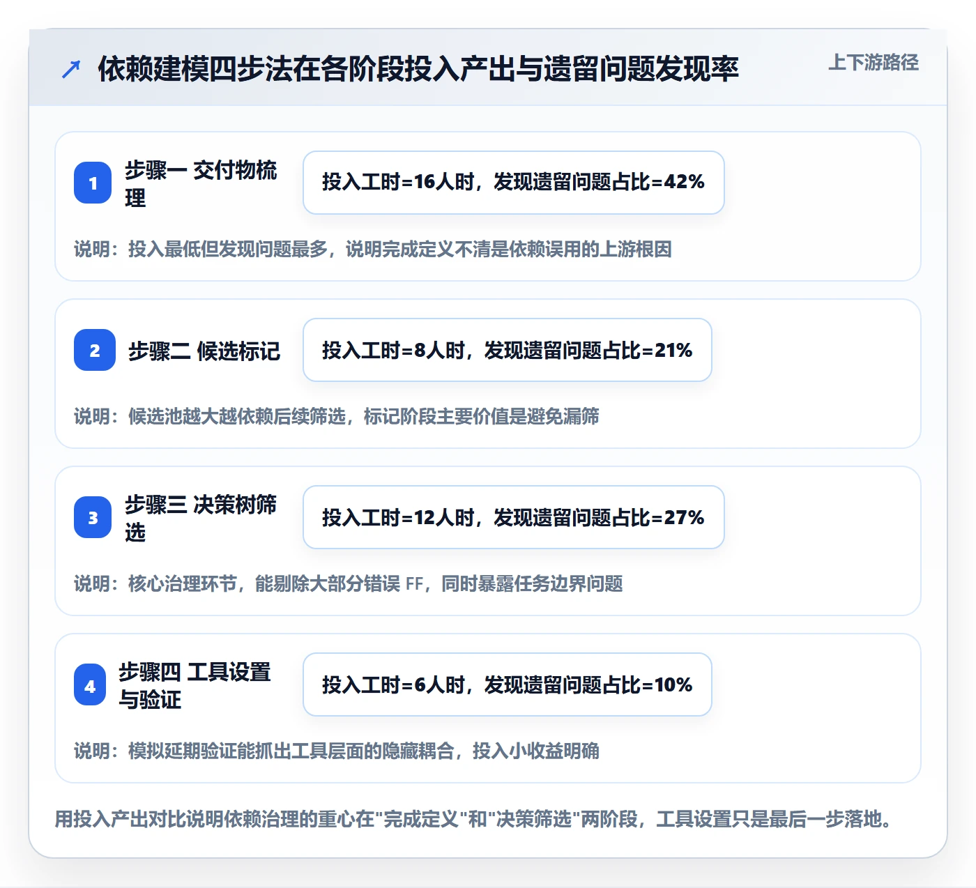任务依赖如何做好FF?项目负责人最佳实践与操作步骤