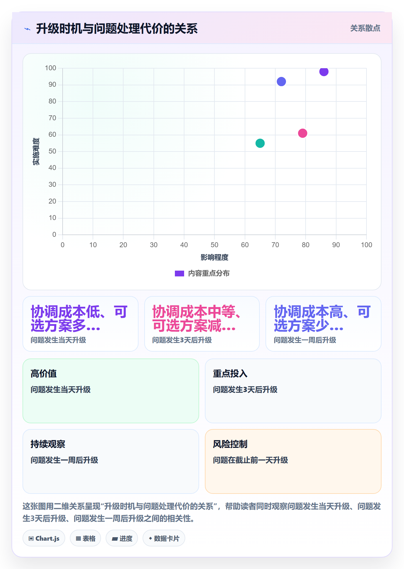催办实操方法:产品经理提升任务提醒效率的实操方法方法与模板