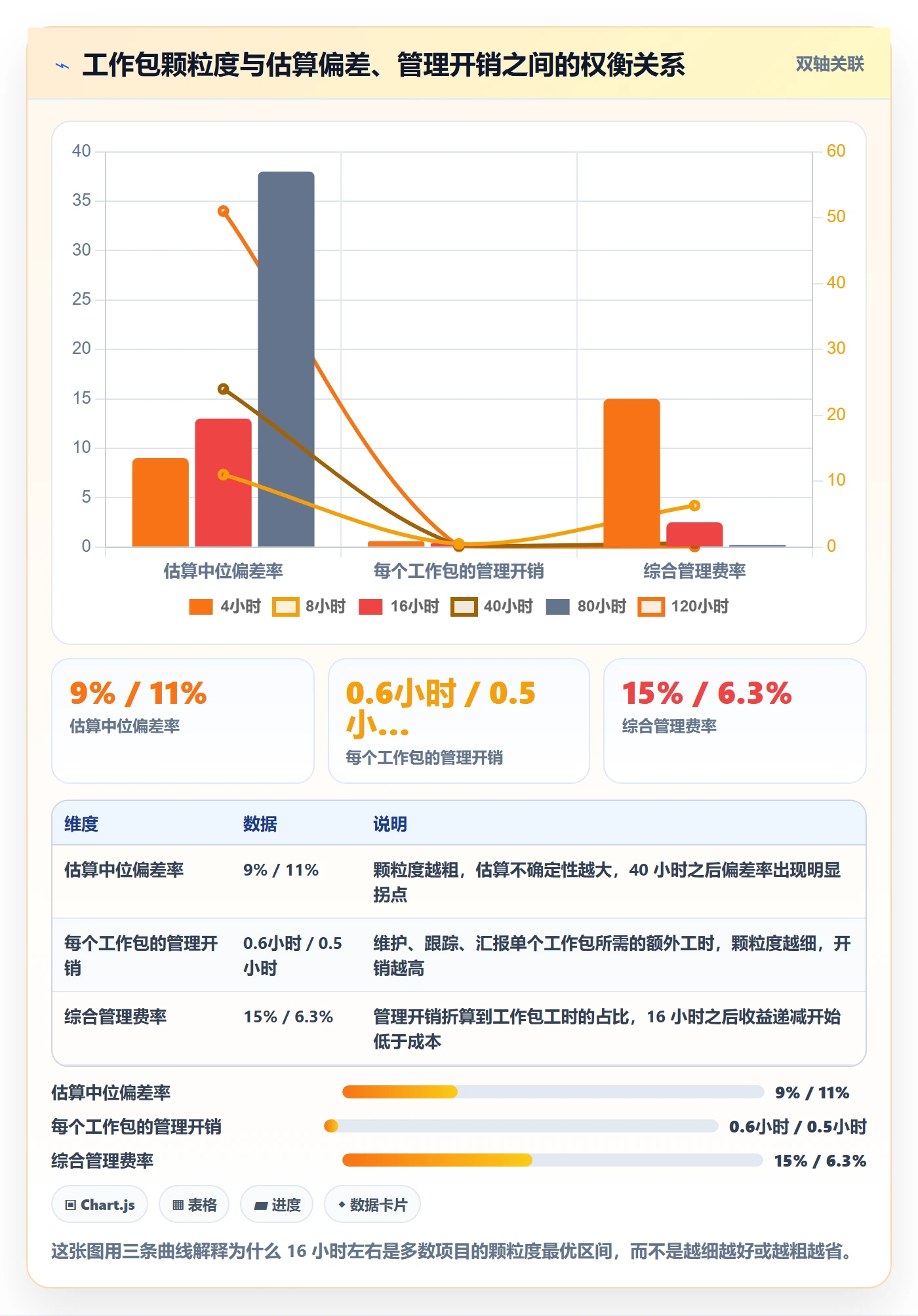 工作分解落地方案:企业管理者开展项目范围的流程优化案例解析