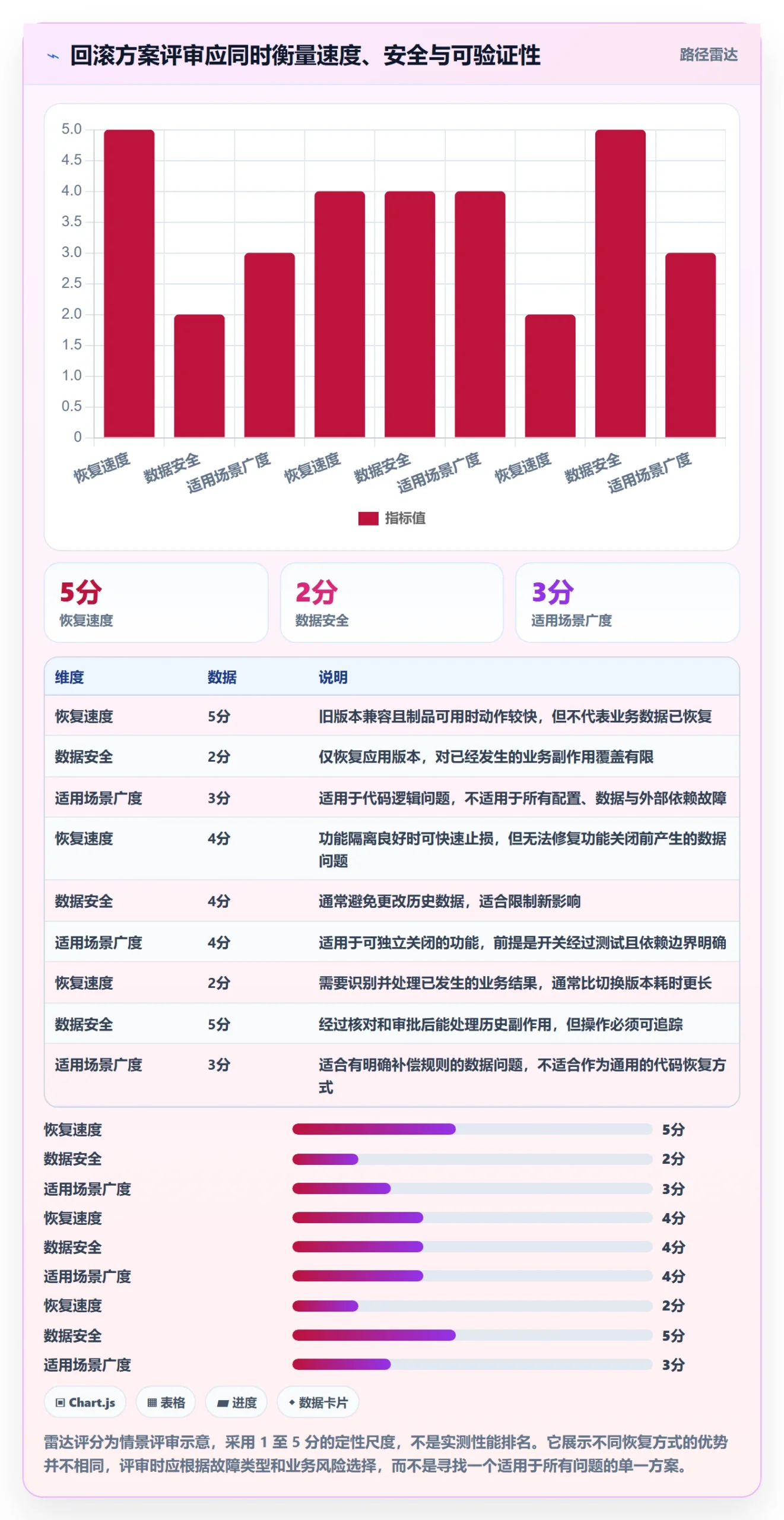 发布管理回滚全流程:企业管理者流程优化与一文讲清