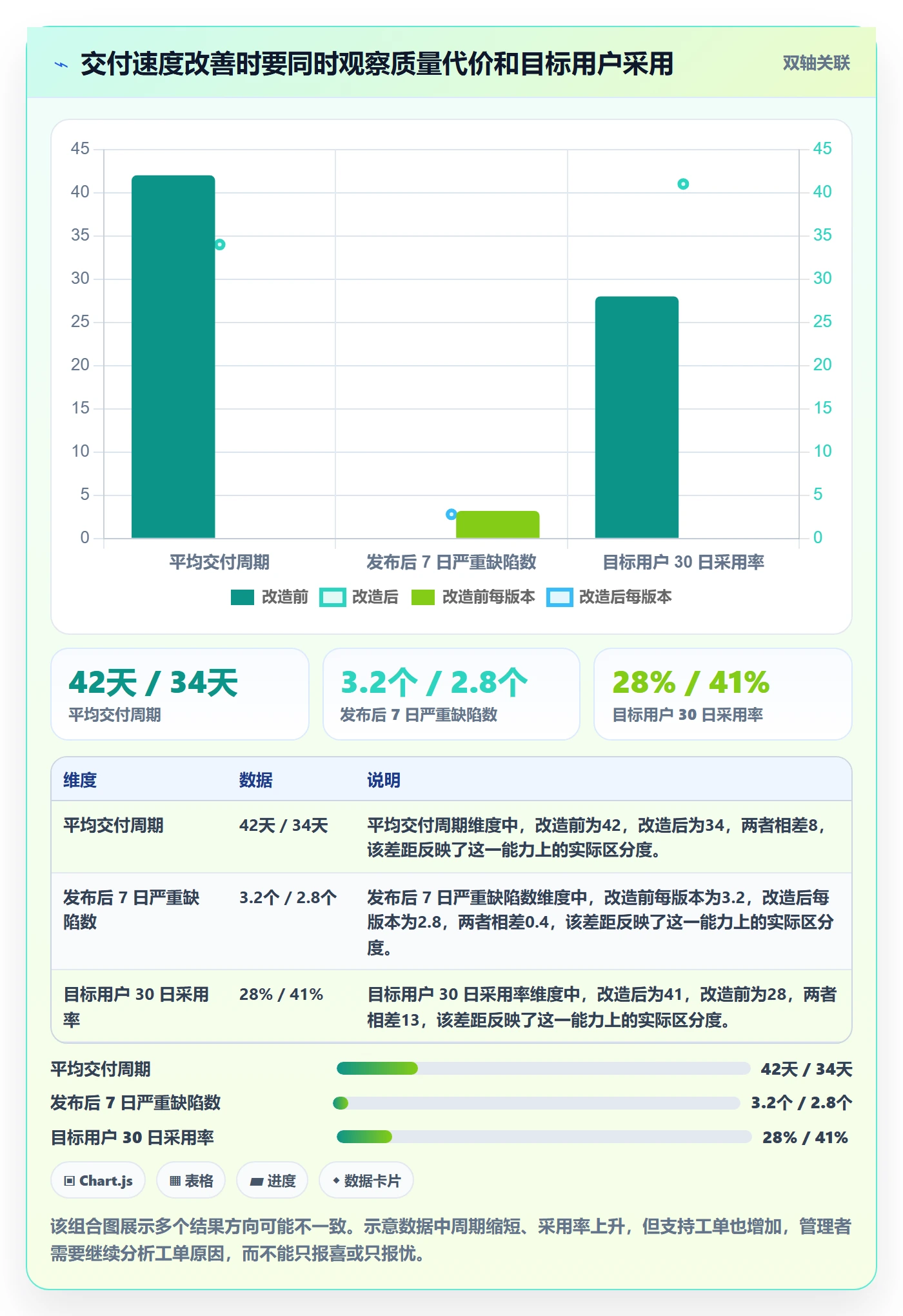 版本内容管理指南:企业管理者如何做好版本管理,数据分析全流程