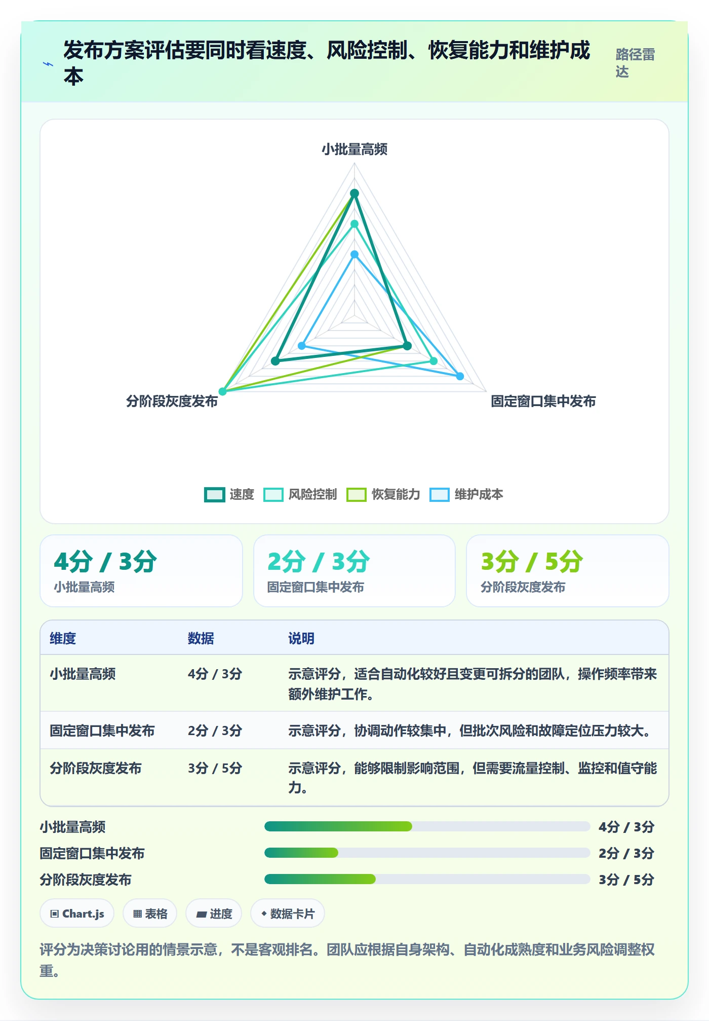 发布最佳实践:研发团队发布管理效率提升,常见问题
