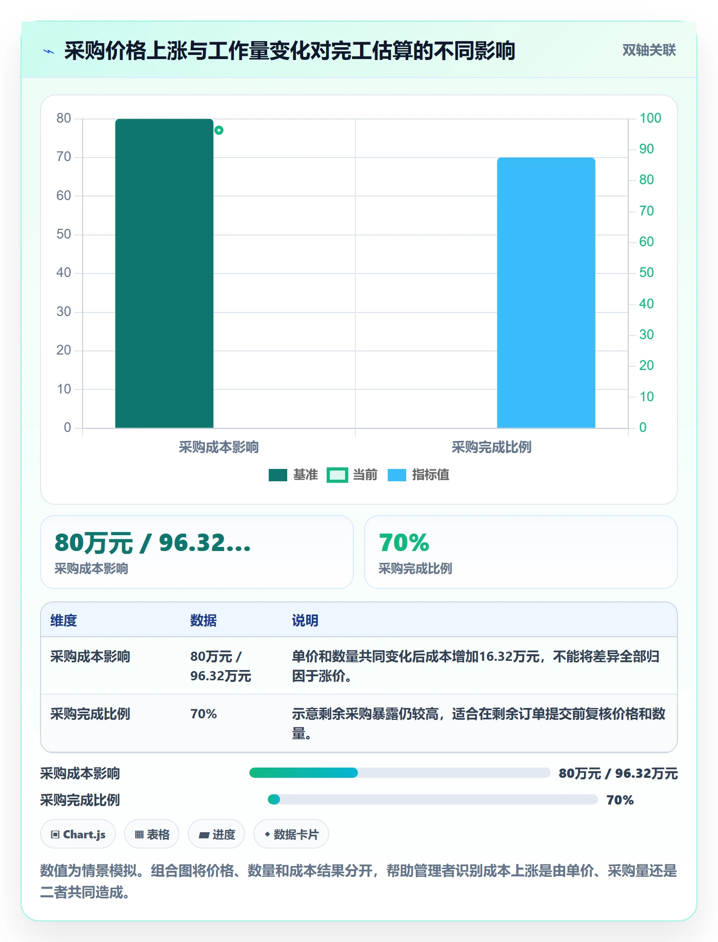 成本管理预计成本教程：企业管理者协同管理，避坑指南