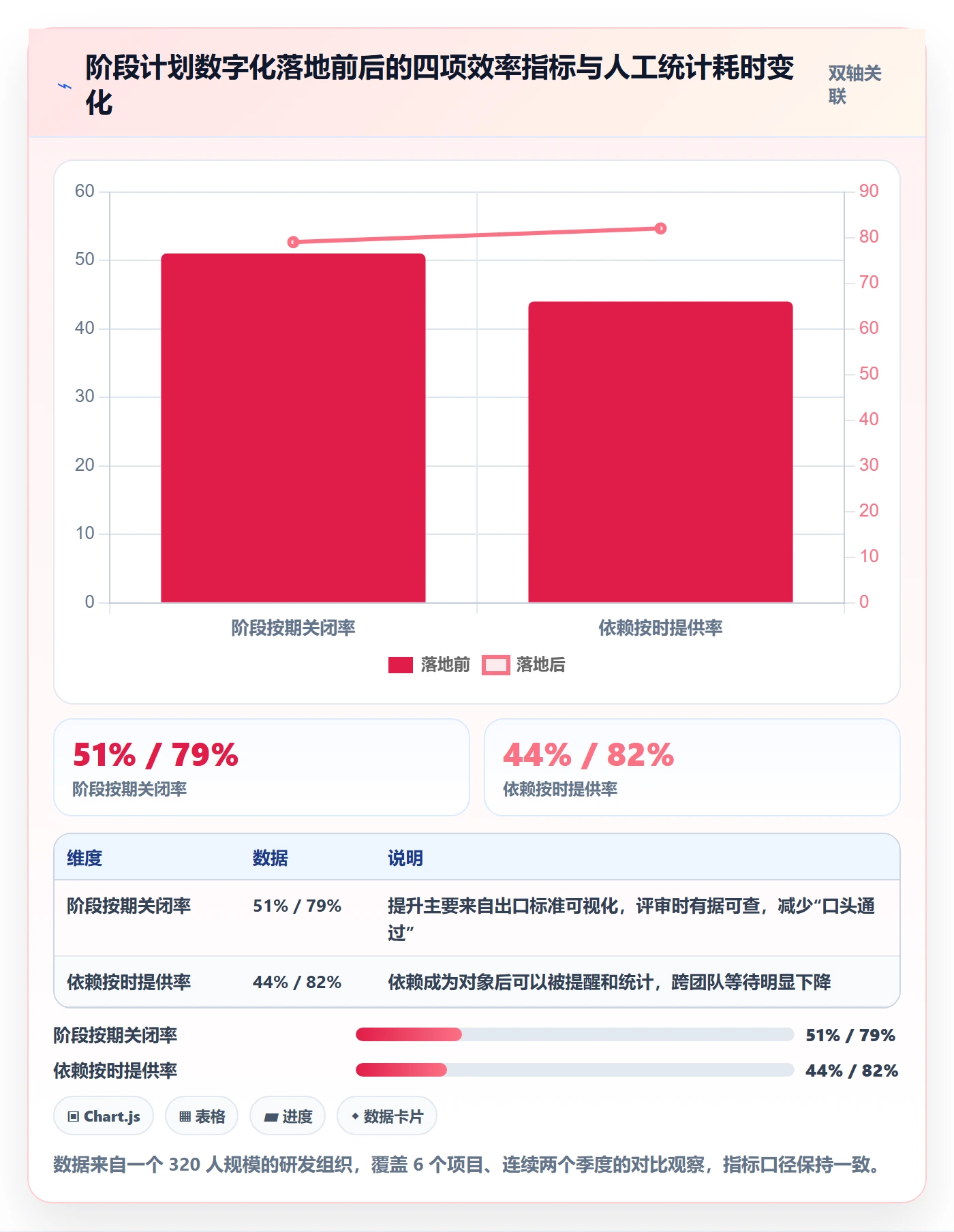 阶段计划实操方法：项目经理提升项目规划效率的入门指南方法与模板