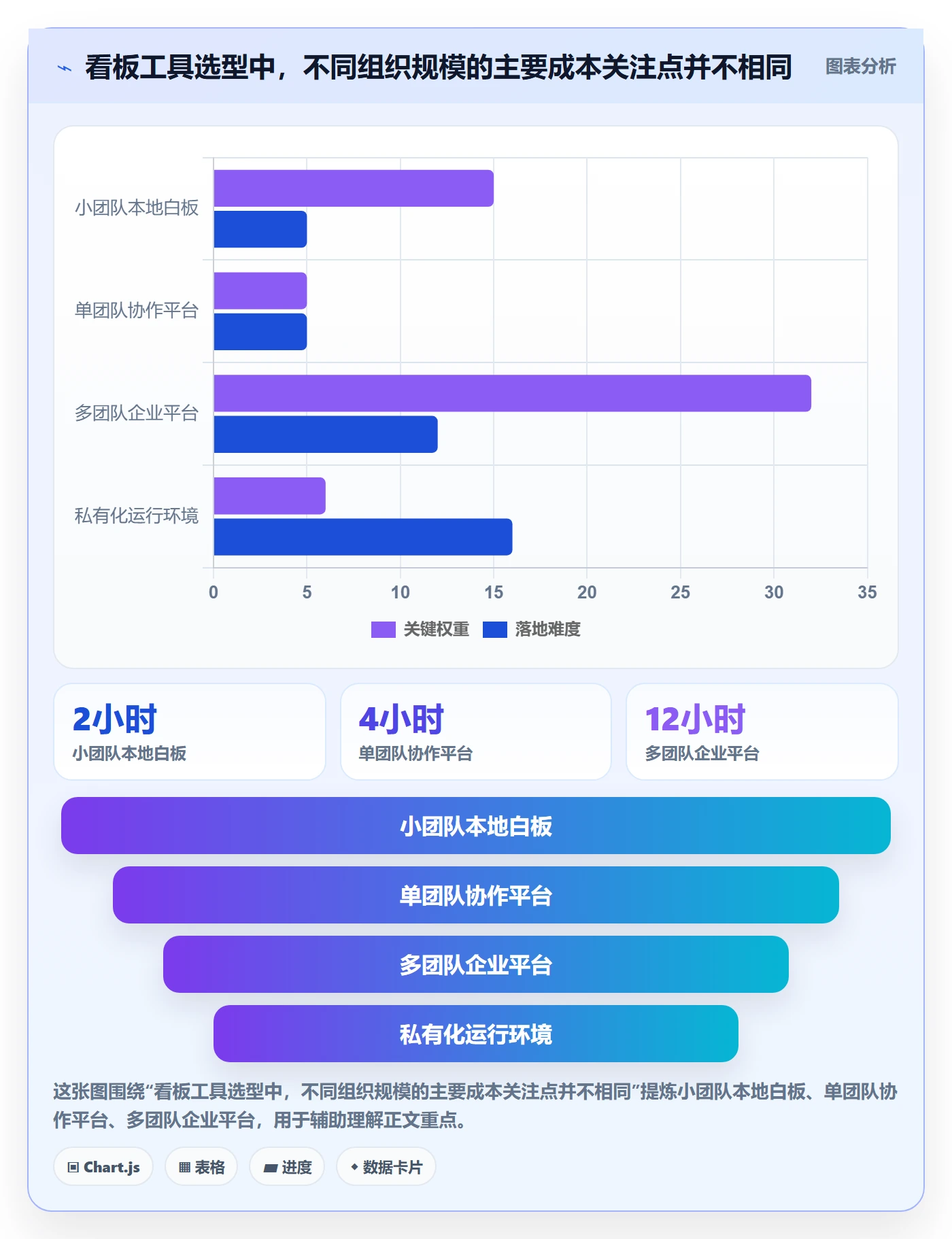 看板Kanban全流程:项目经理协同管理与一文讲清