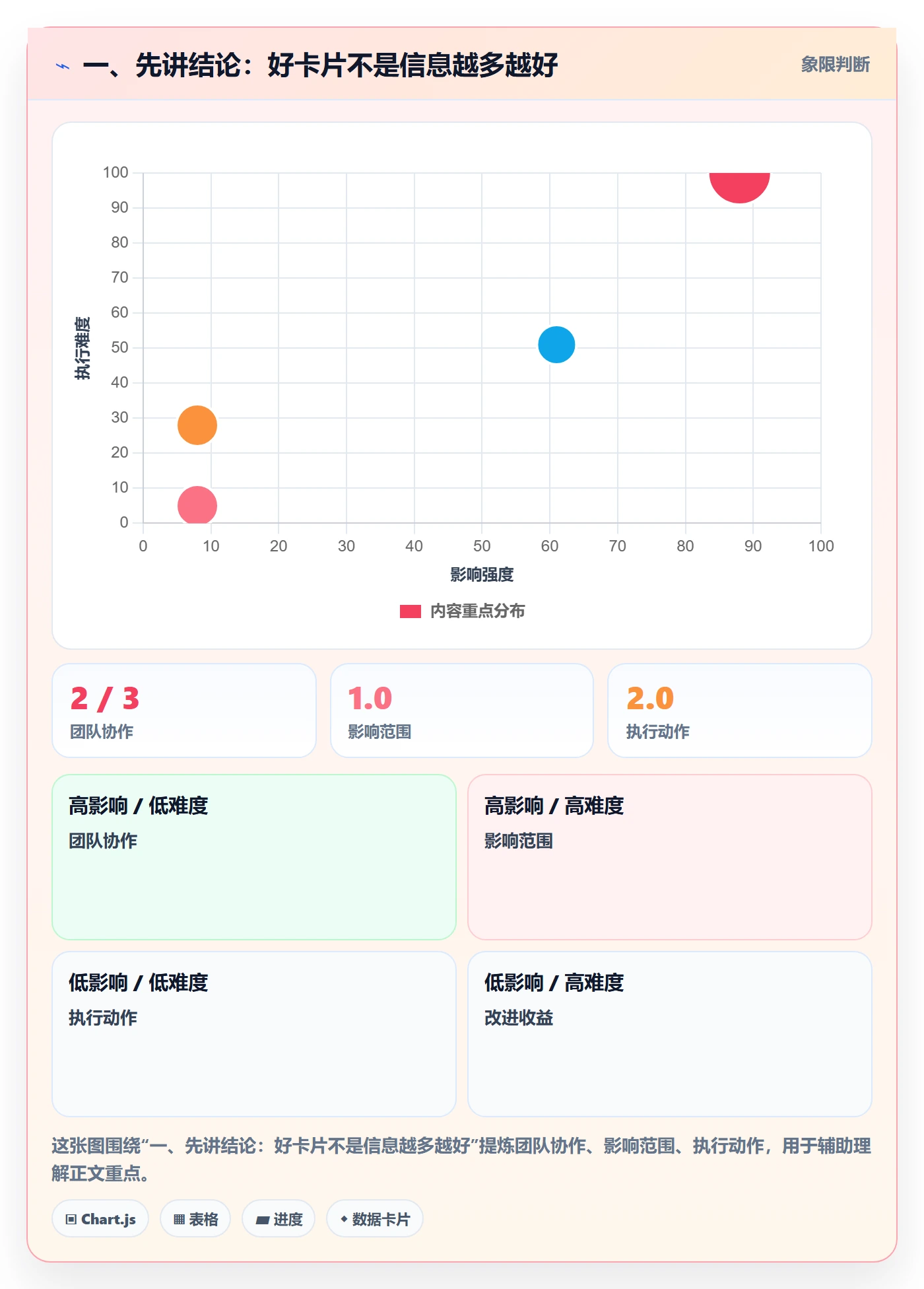 看板卡片教程：项目经理效率提升，避坑指南