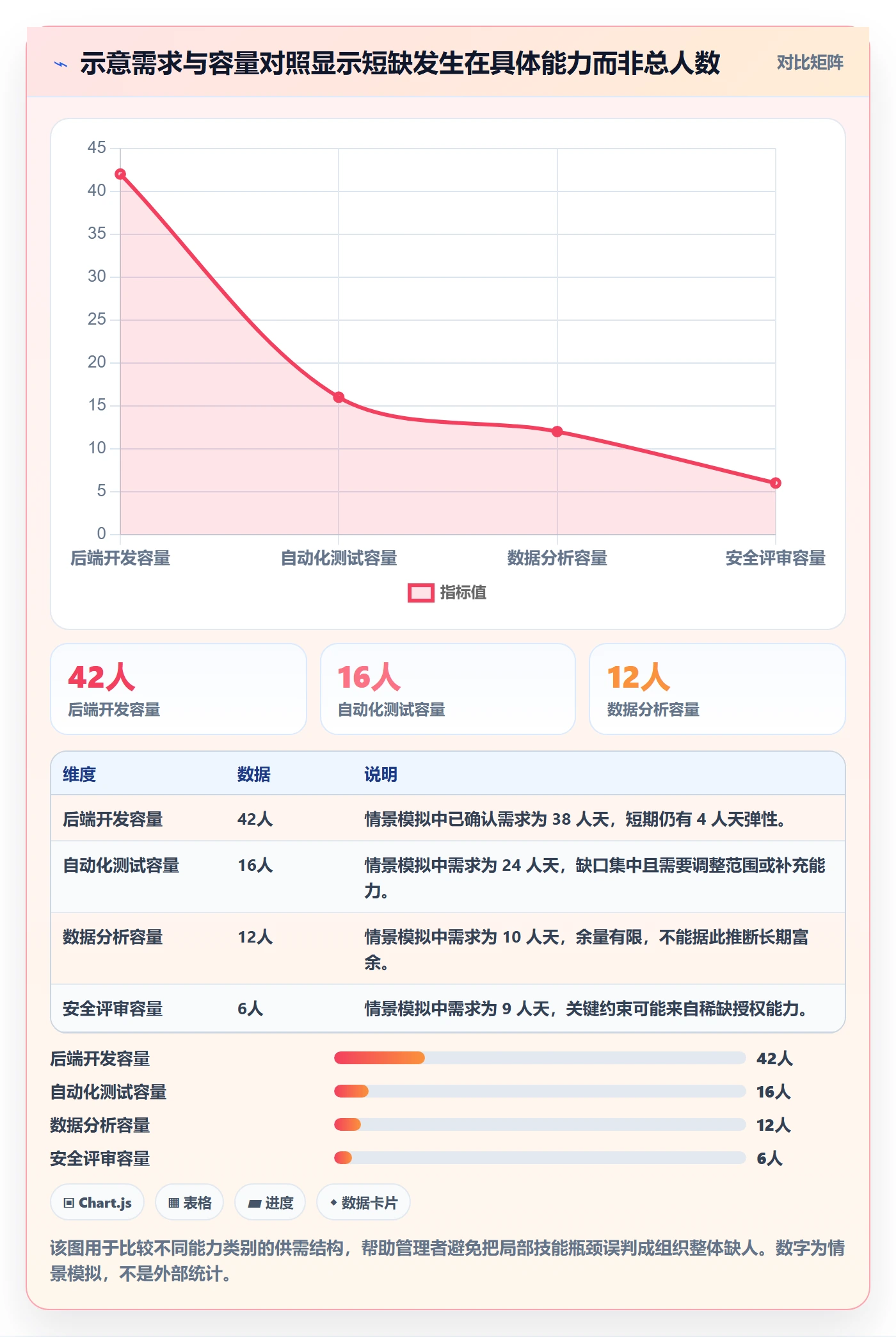 资源池管理指南：项目成员如何做好资源管理，协同管理全流程