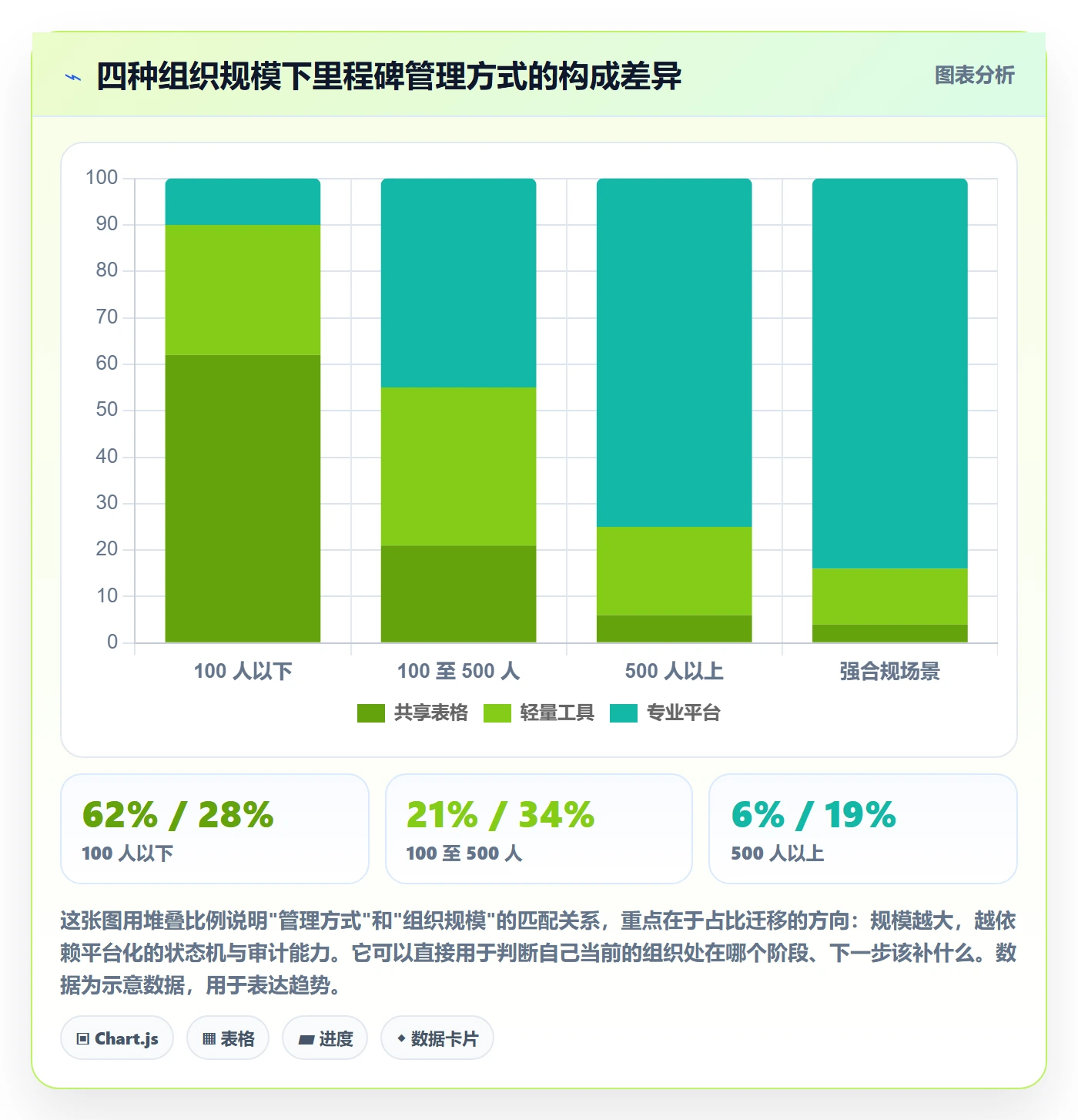 里程碑实操方法:项目负责人提升项目阶段效率的风险控制方法与模板