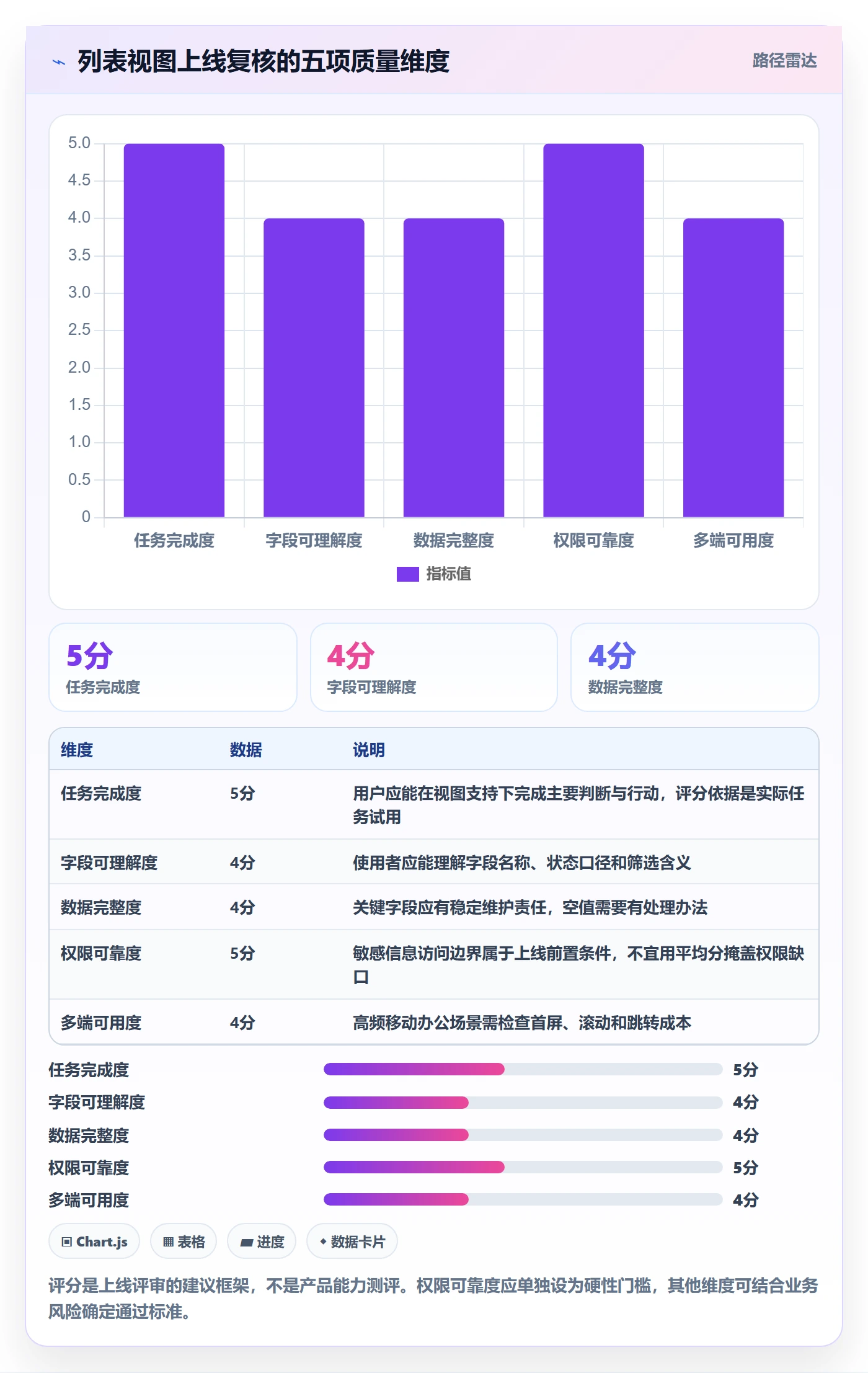 列表视图如何做好字段配置?企业管理者效率提升与操作步骤