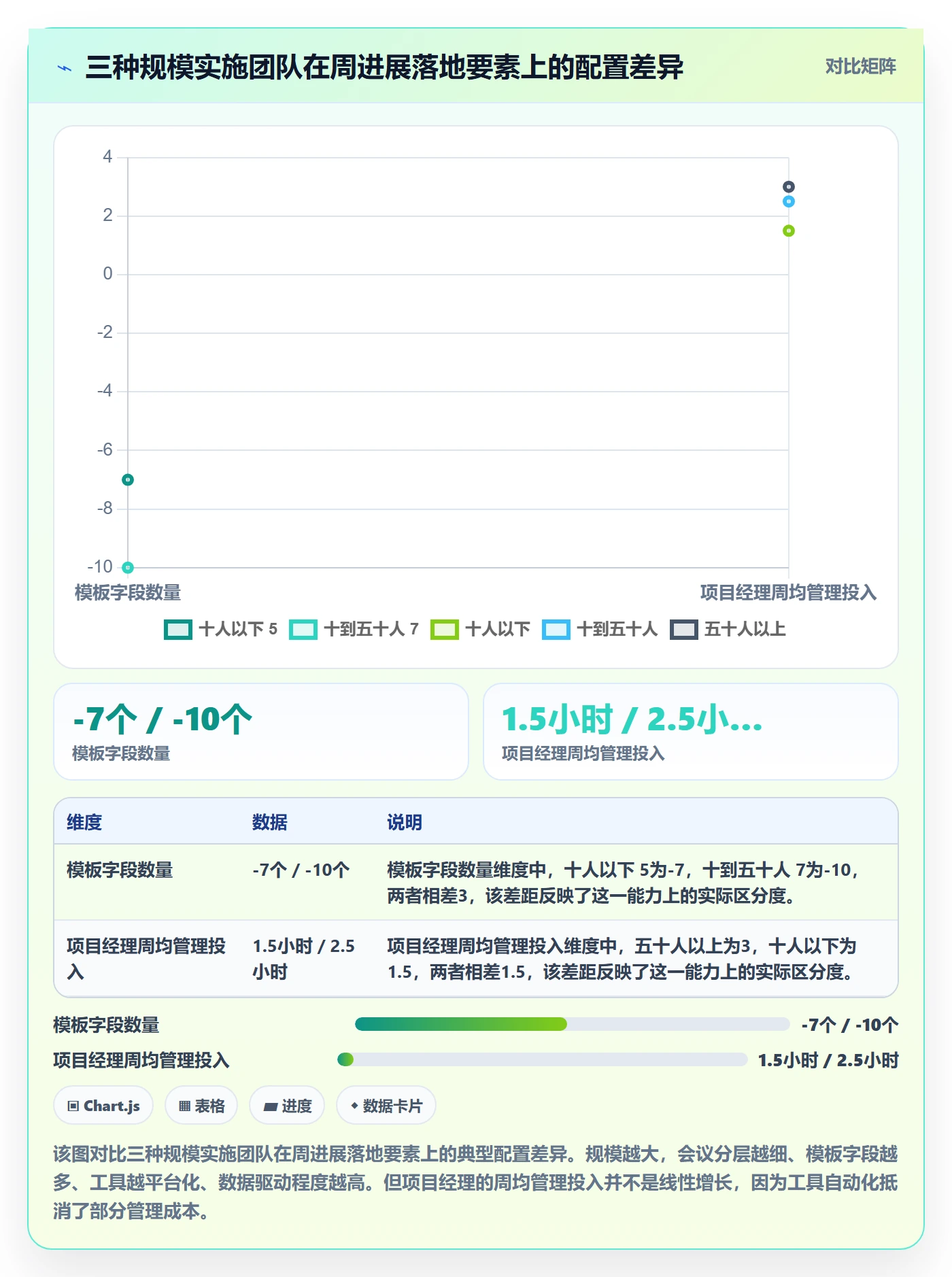 周进展落地方案:实施团队开展进度跟踪的落地方案案例解析