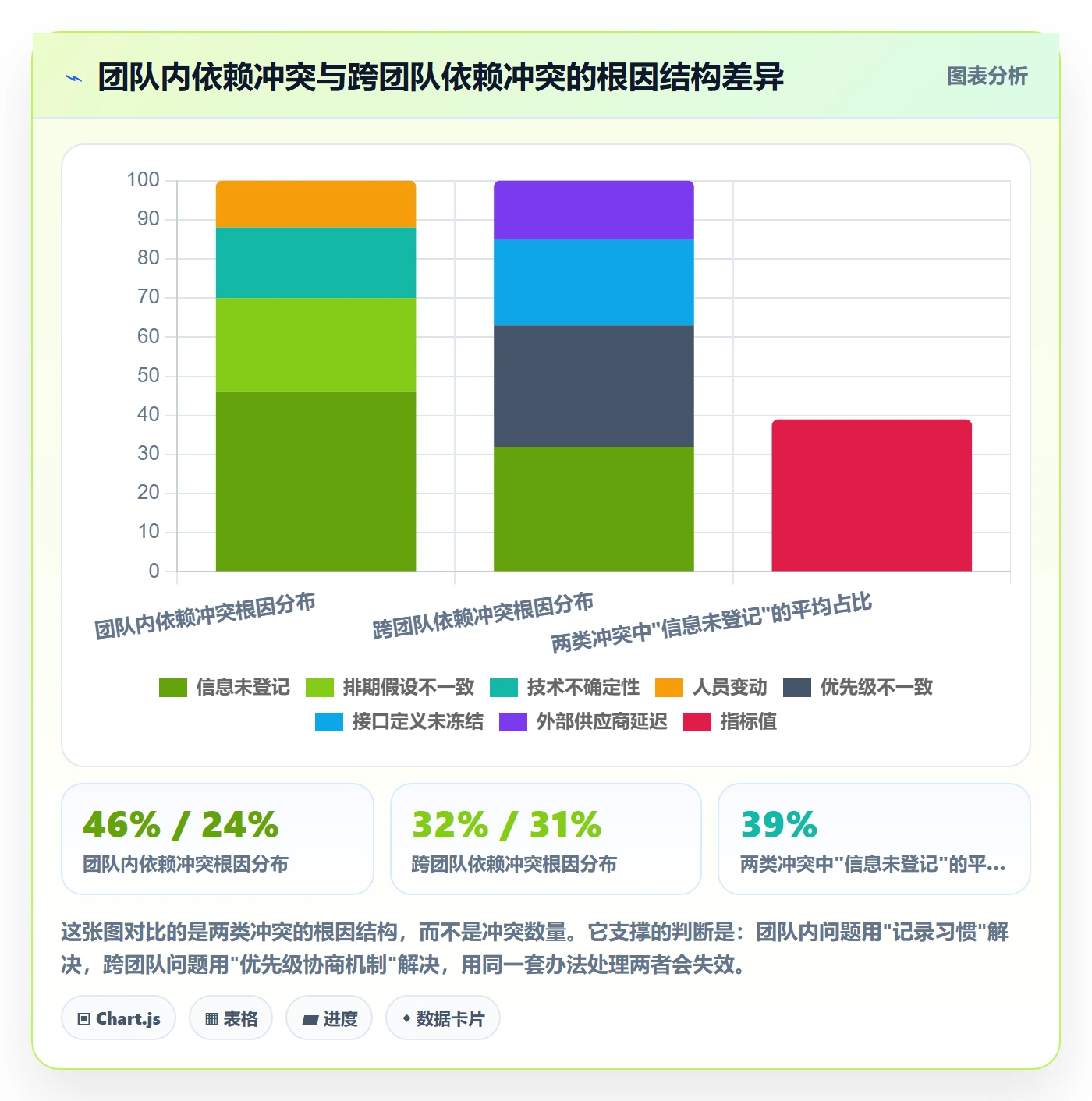 依赖冲突最佳实践:项目负责人任务依赖效率提升,常见问题