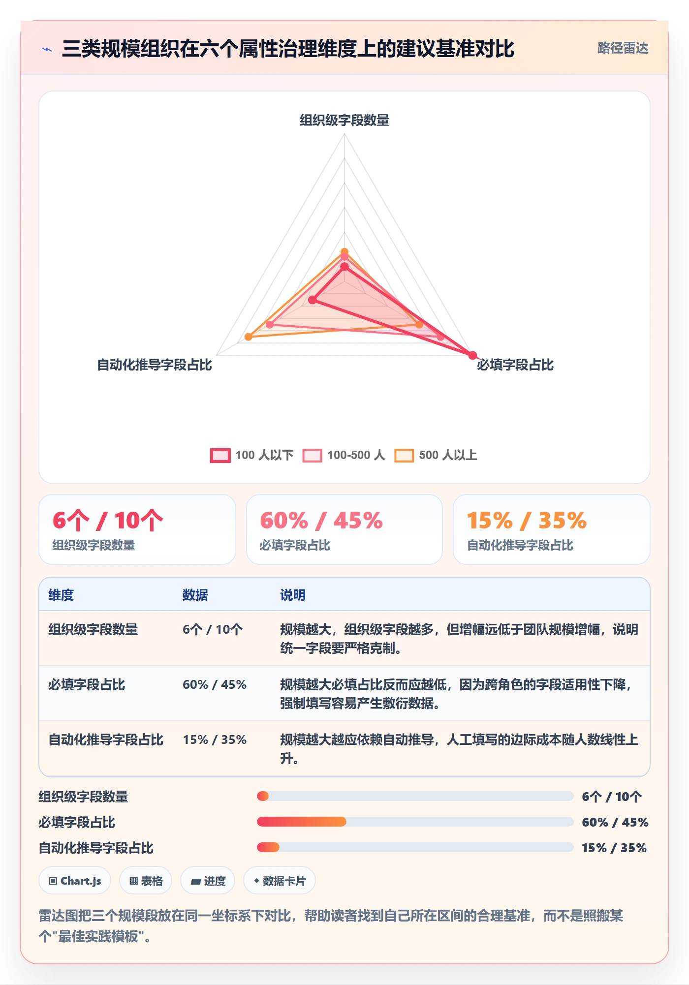 任务属性分类教程:管理层实操方法,避坑指南