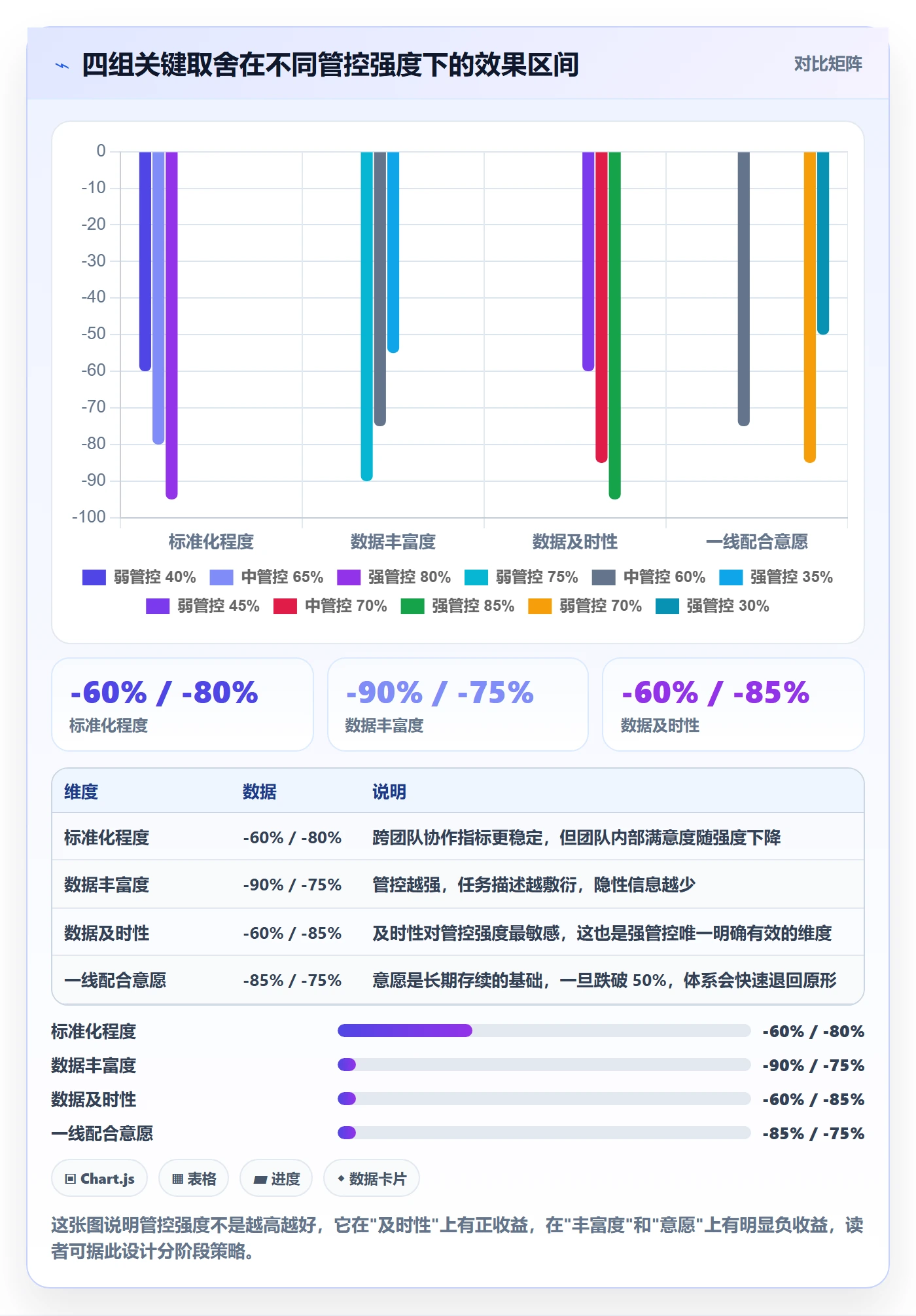 开始怎么做？PMO落地方案：任务执行从0到1