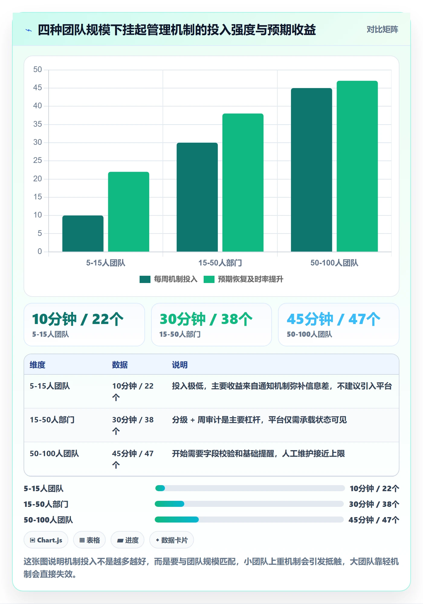 挂起管理方法大全:管理层任务执行效率提升落地清单
