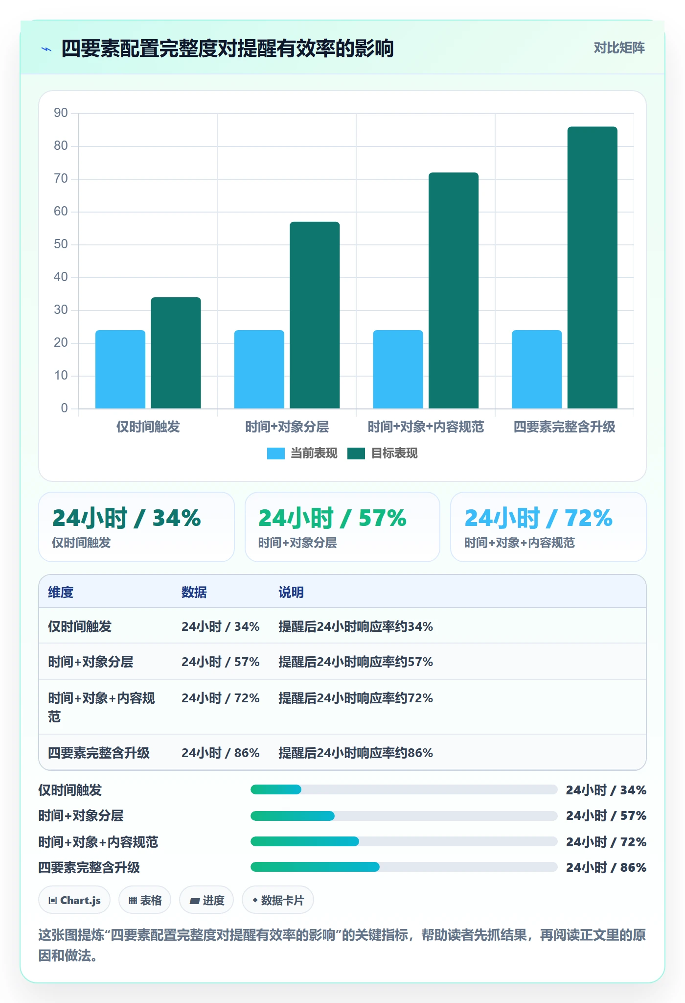 自动提醒实操方法:PMO提升任务提醒效率的入门指南方法与模板