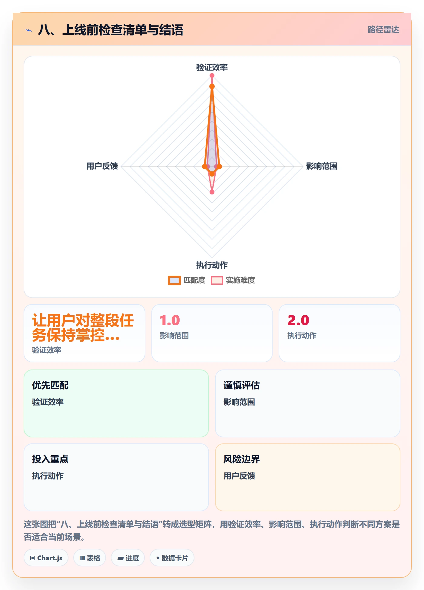 八、上线前检查清单与结语