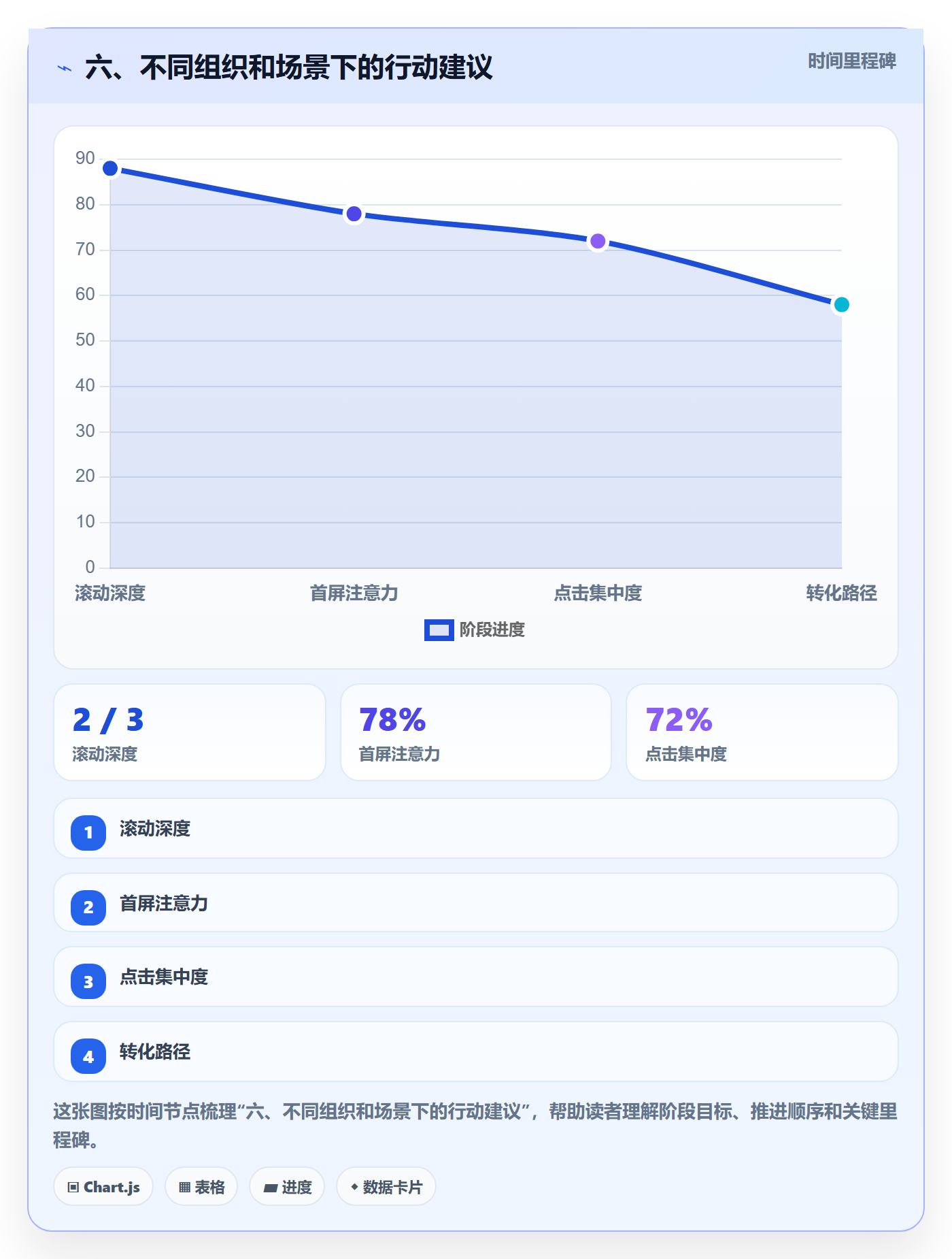 六、不同组织和场景下的行动建议