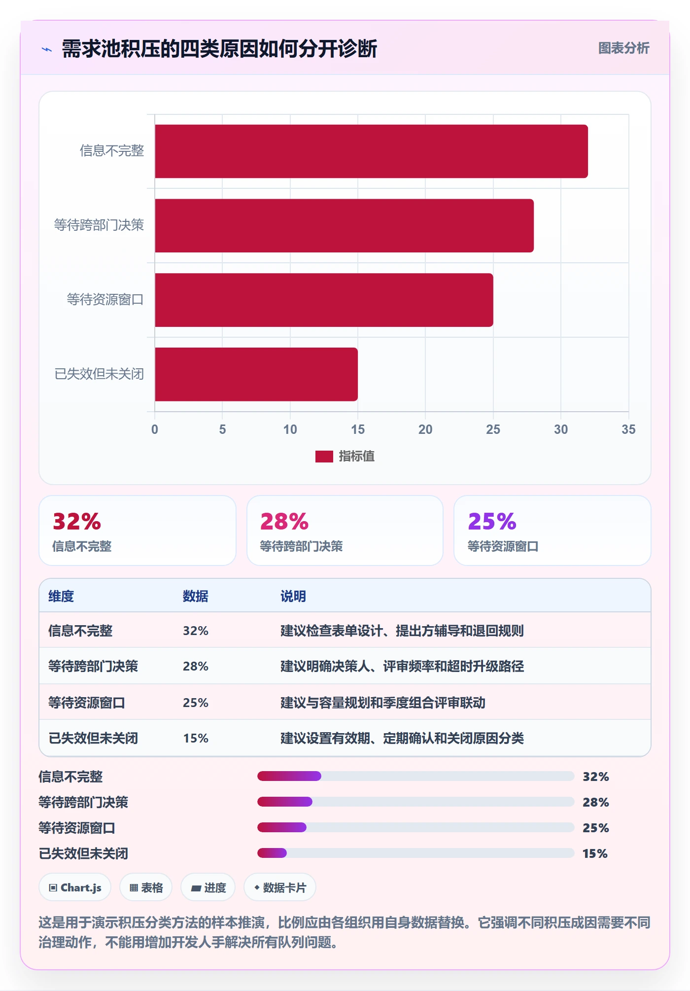 需求池管理指南：PMO如何做好需求管理，数据分析全流程