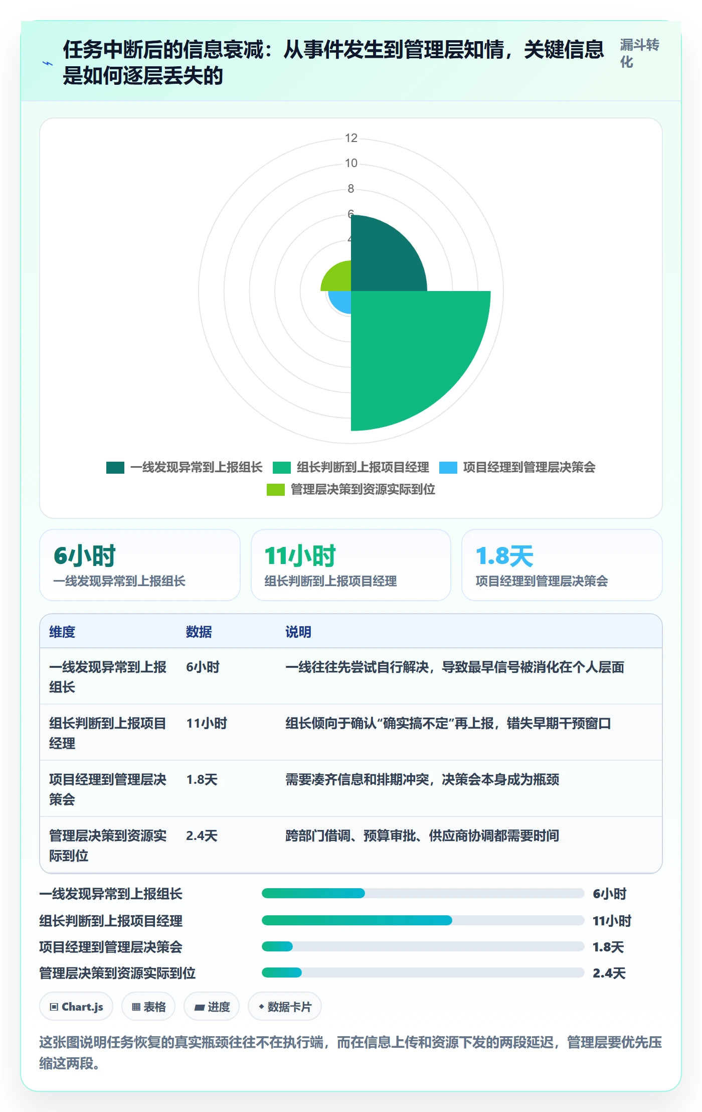 任务执行恢复全流程：管理层实操方法与一文讲清