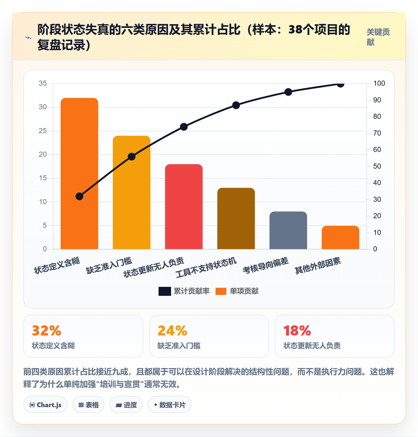 阶段状态怎么做？企业管理者落地方案：项目阶段从0到1