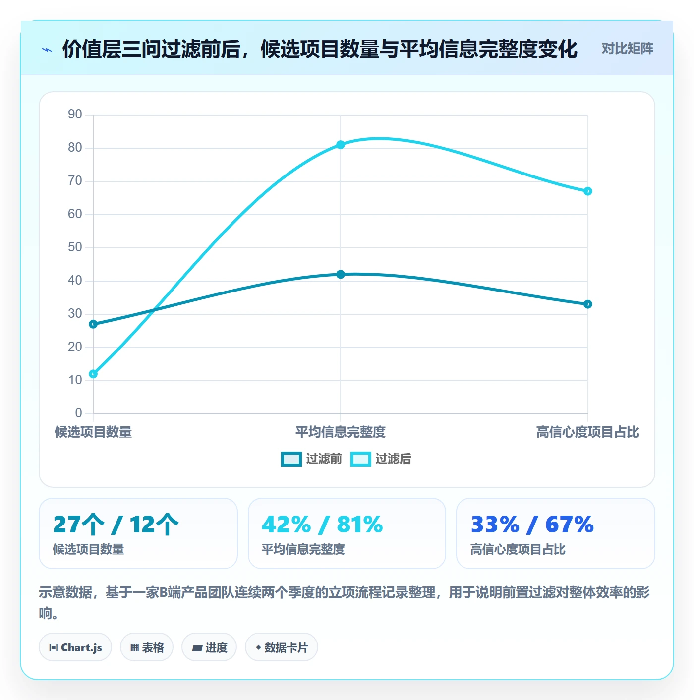 项目立项优先级教程:产品经理最佳实践,避坑指南