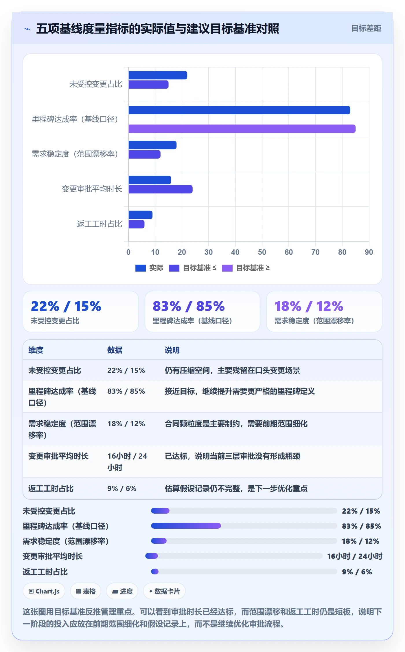计划基线实操方法:实施团队提升项目规划效率的落地方案方法与模板