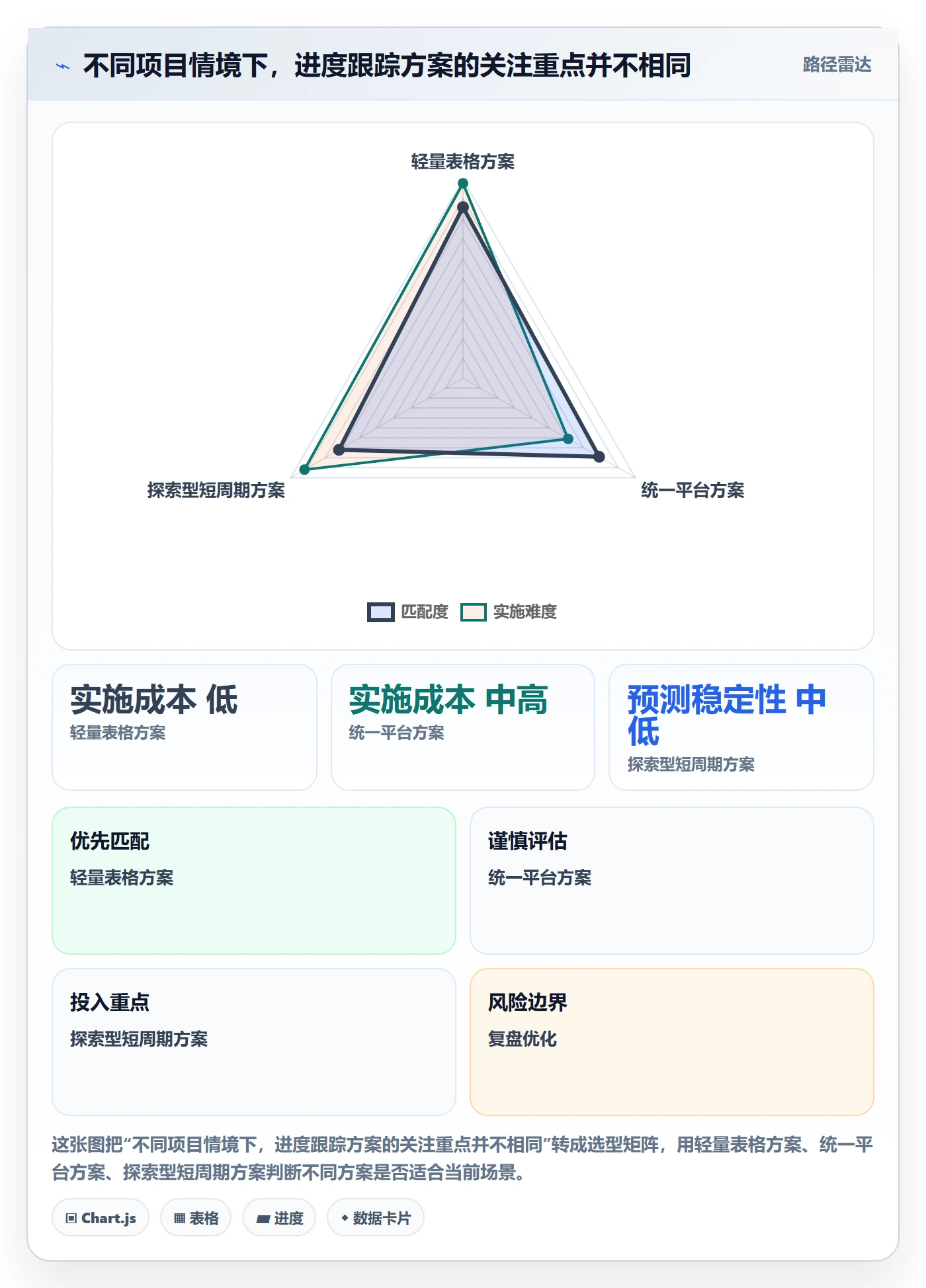 动态落地方案:跨部门团队开展进度跟踪的数据分析案例解析