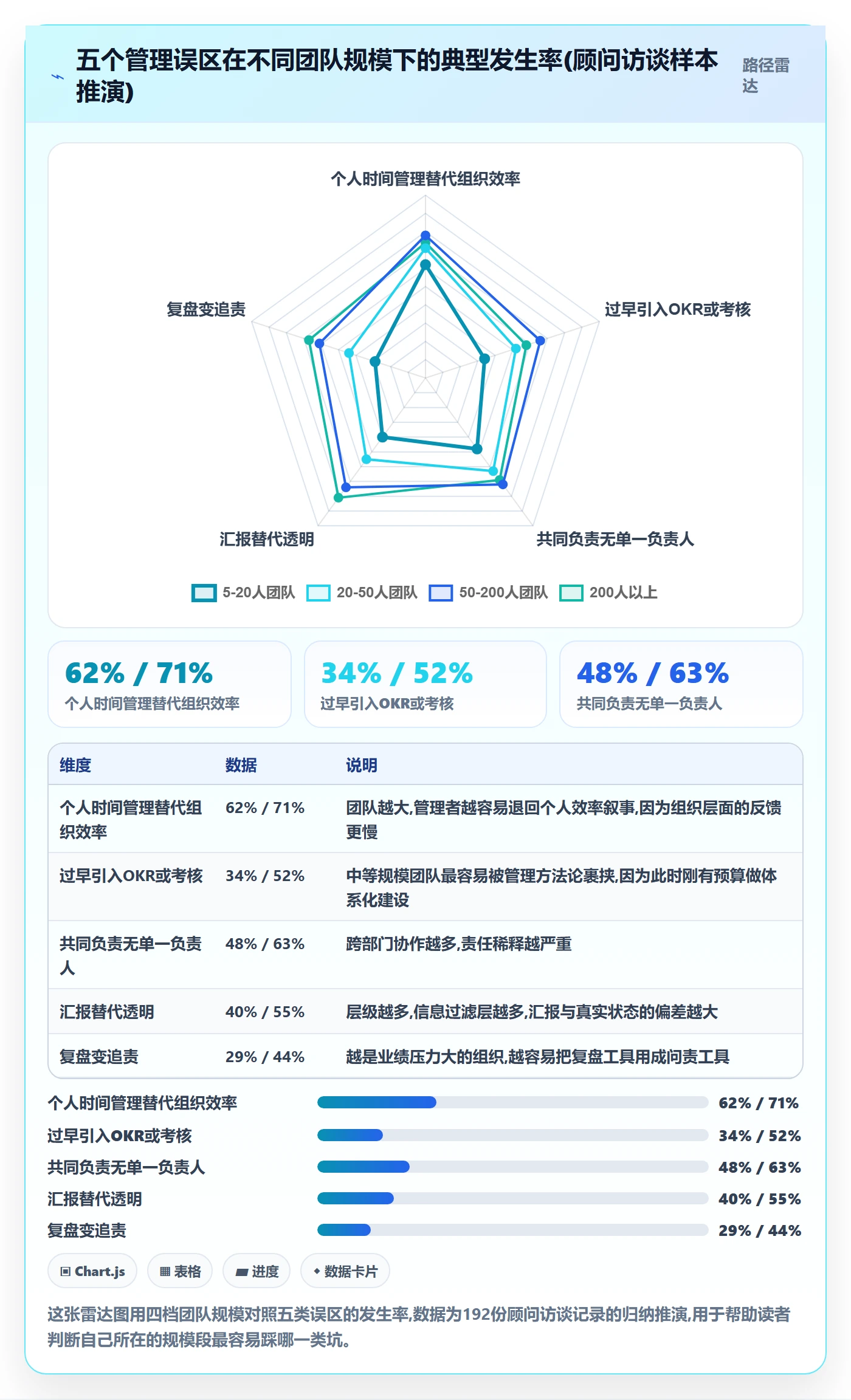 开始怎么做？管理层效率提升：任务执行从0到1