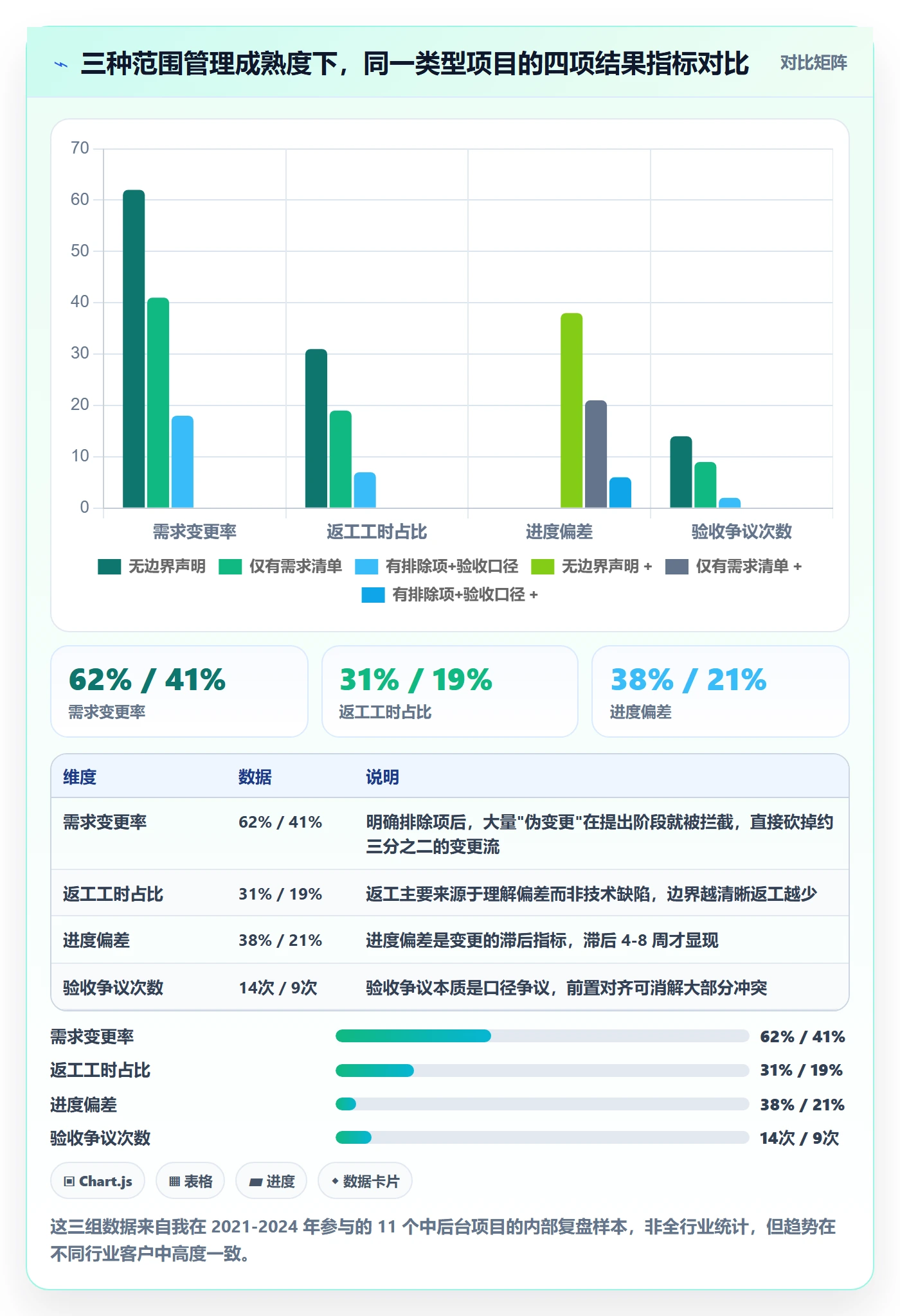 项目范围工作范围全流程：产品经理协同管理与一文讲清