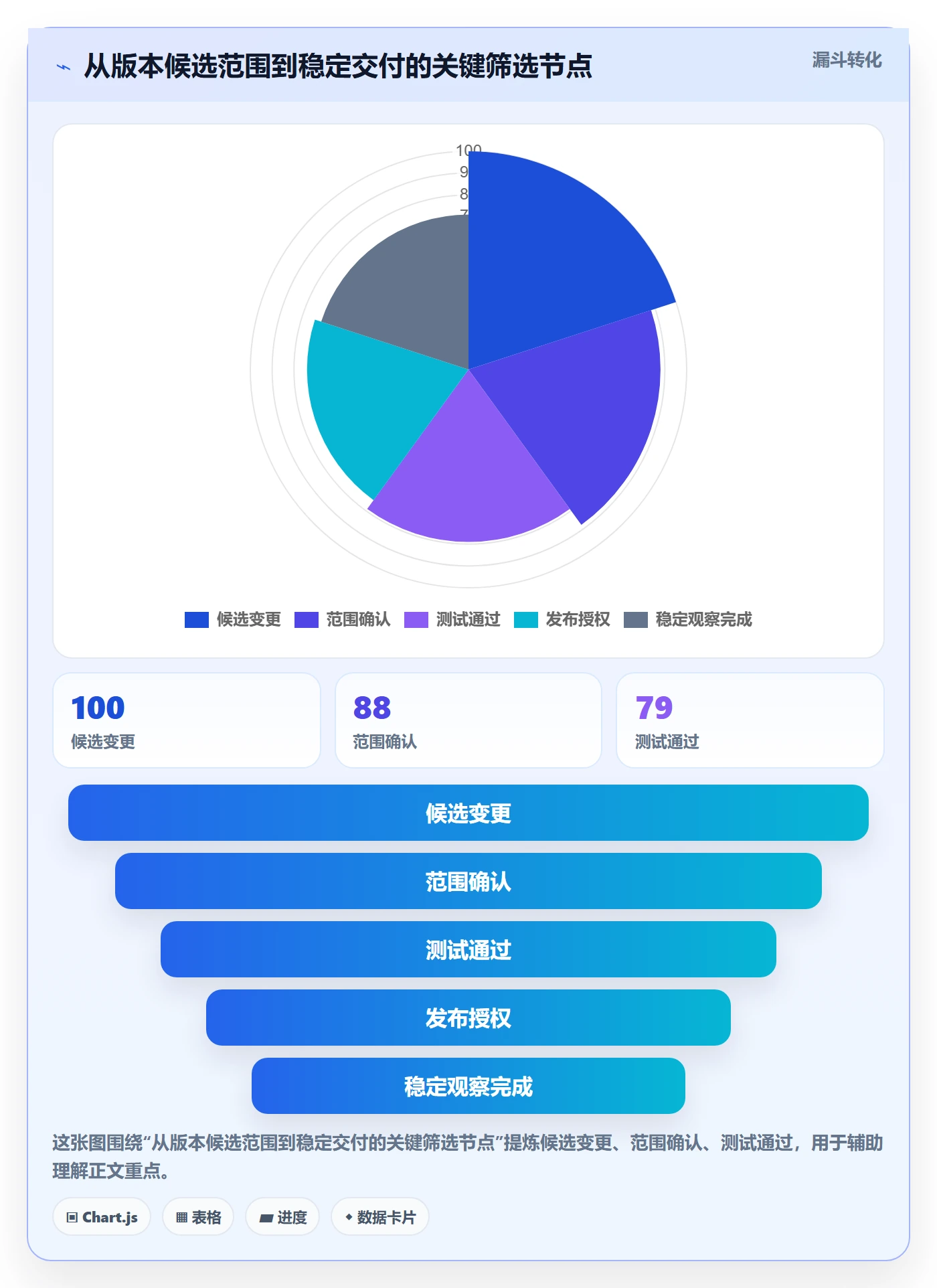 版本管理Release全流程:项目经理流程优化与一文讲清