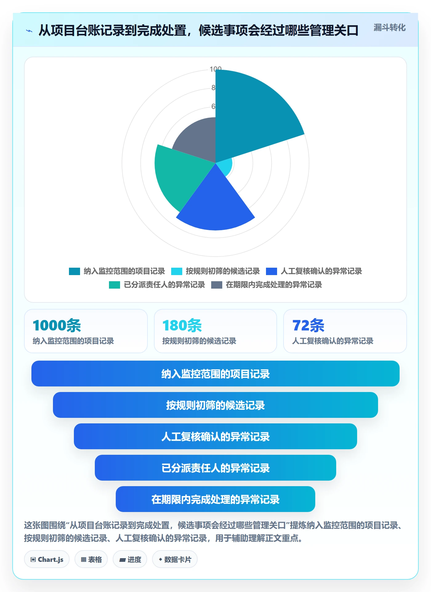 列表视图搜索教程：PMO落地方案，避坑指南