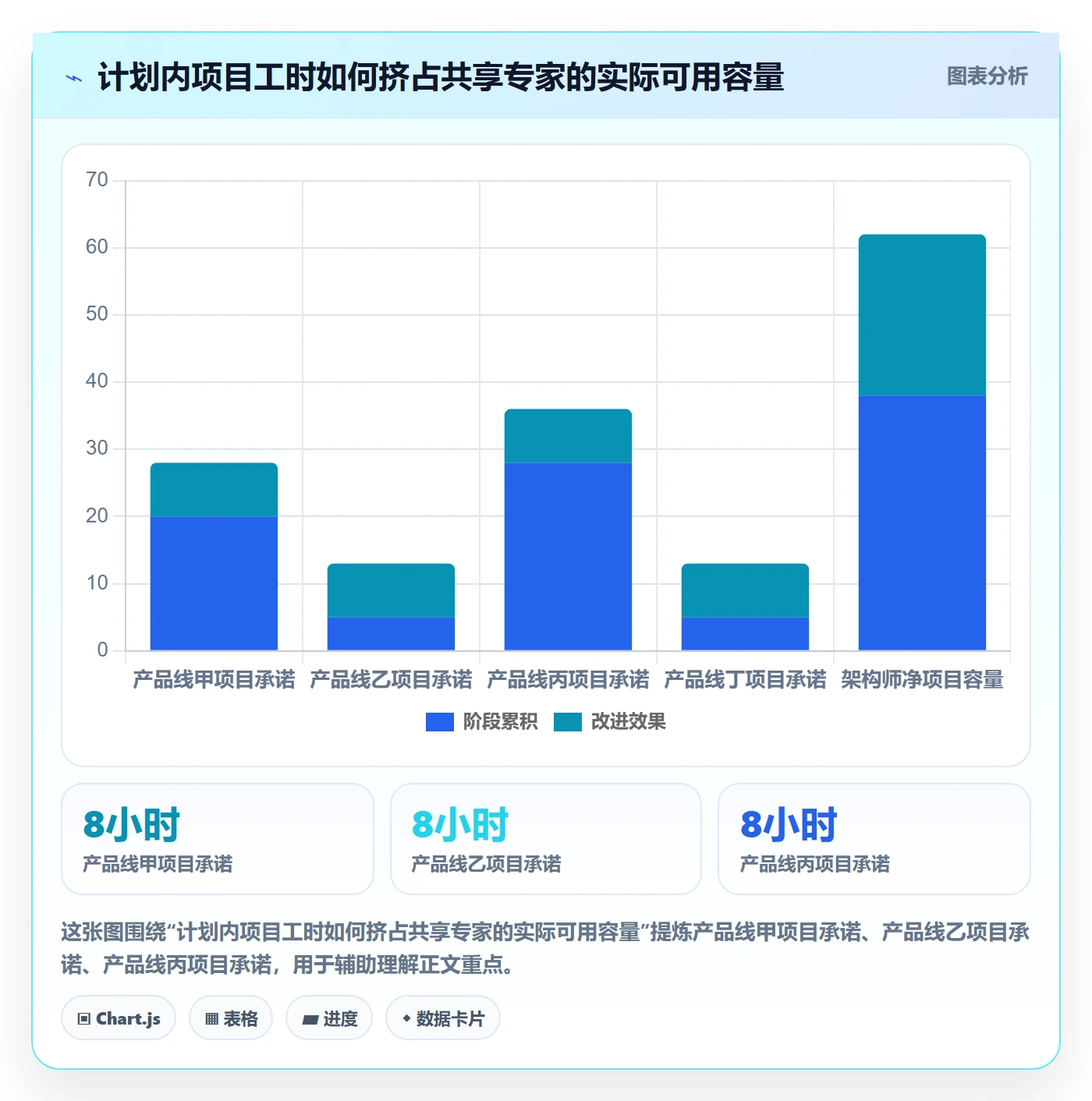 资源平衡管理方法大全：项目成员资源负载数据分析落地清单