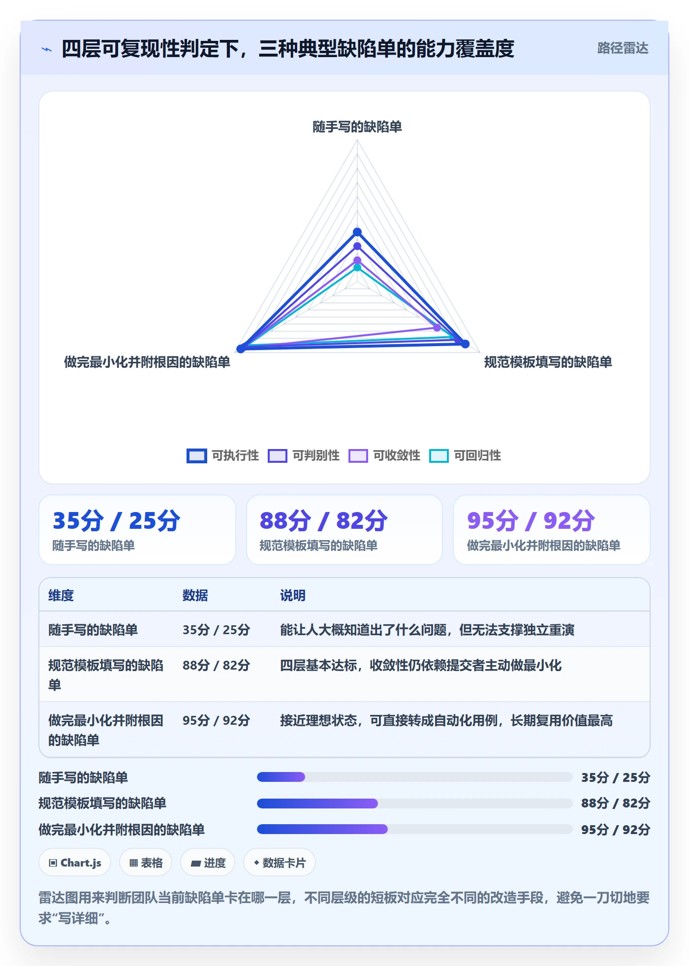 Bug / 缺陷如何做好复现步骤?项目成员流程优化与操作步骤