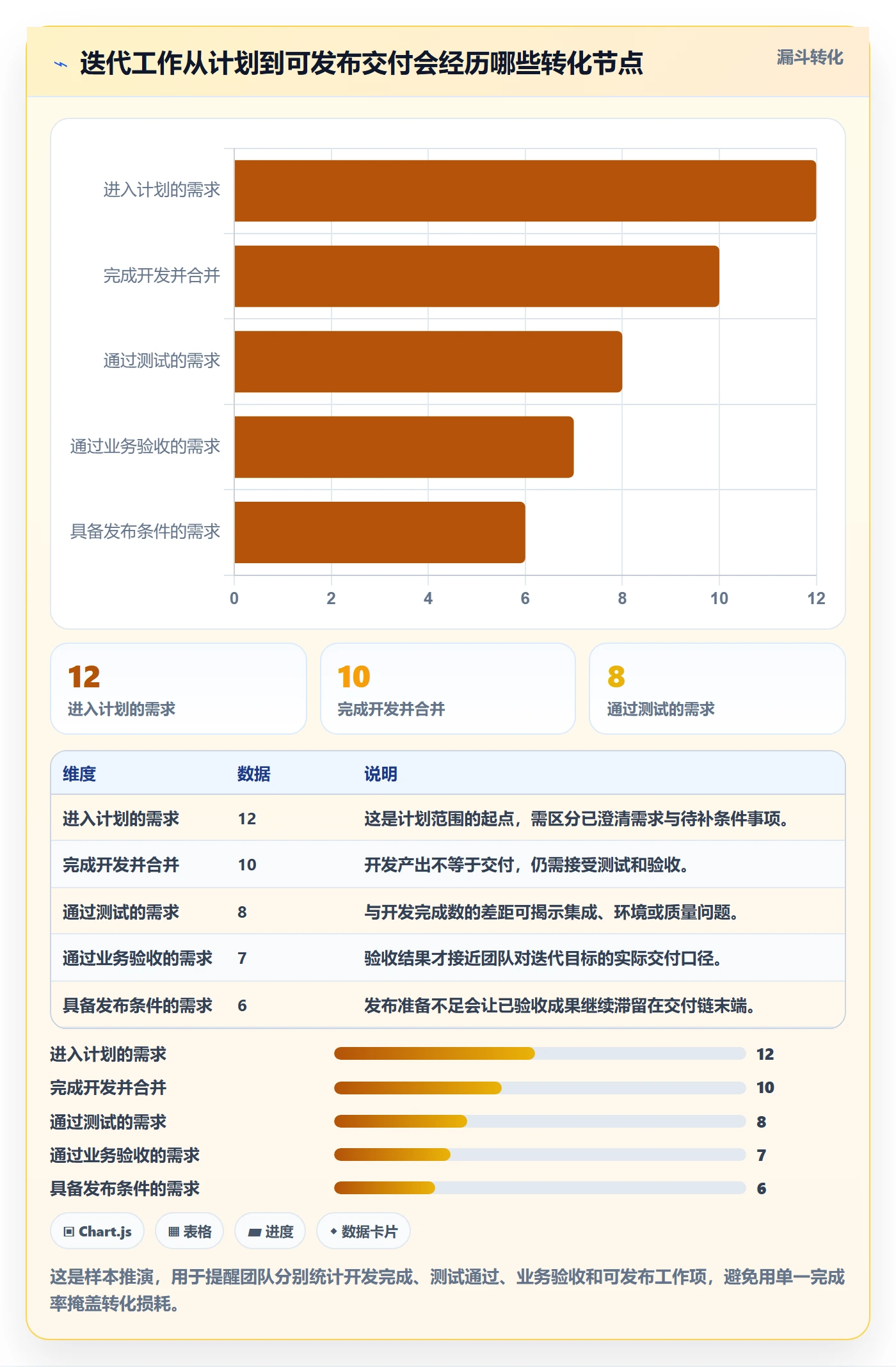 迭代管理迭代进度全流程：研发团队效率提升与一文讲清