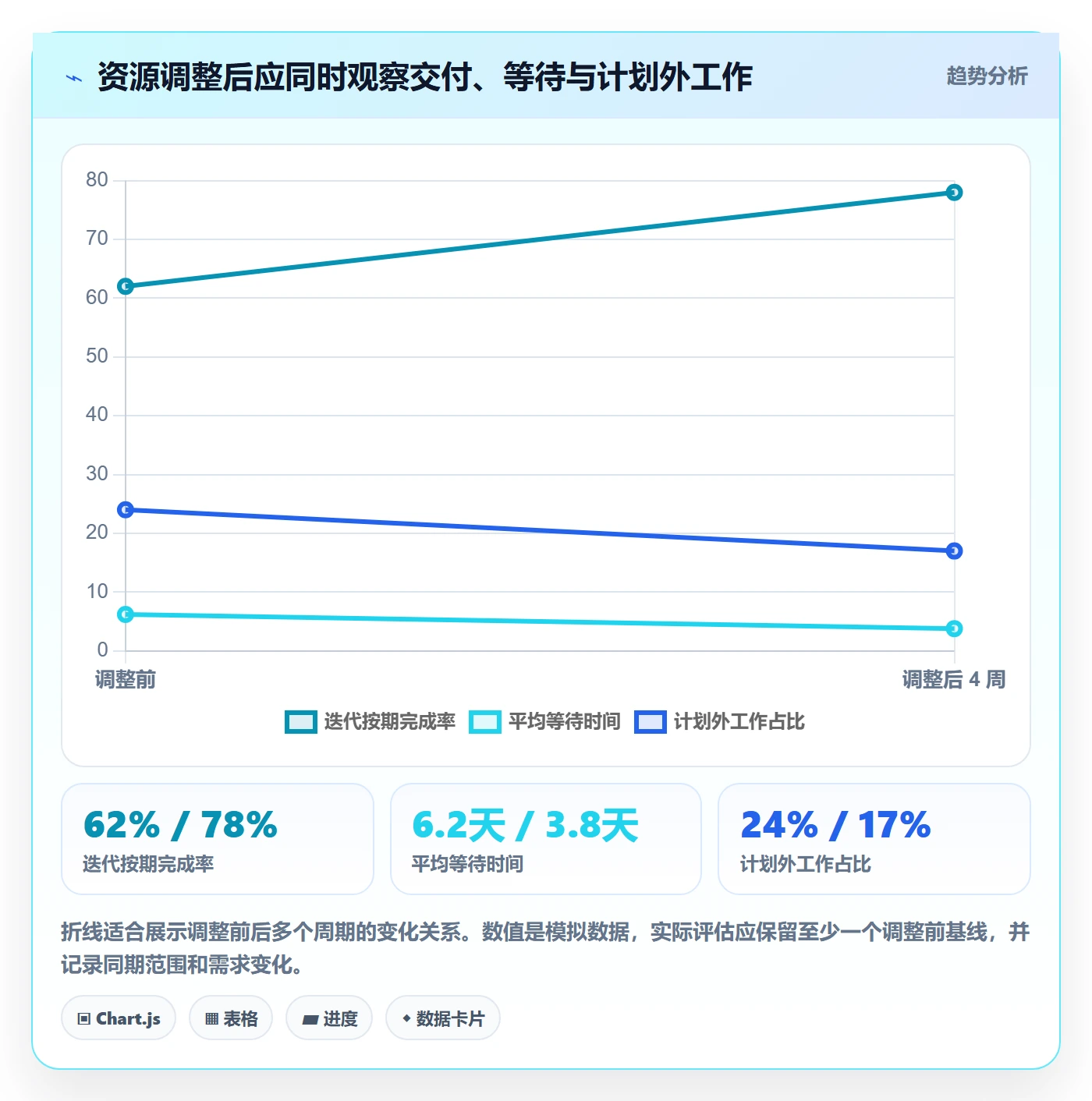 资源占用最佳实践：研发团队资源管理实操方法，常见问题
