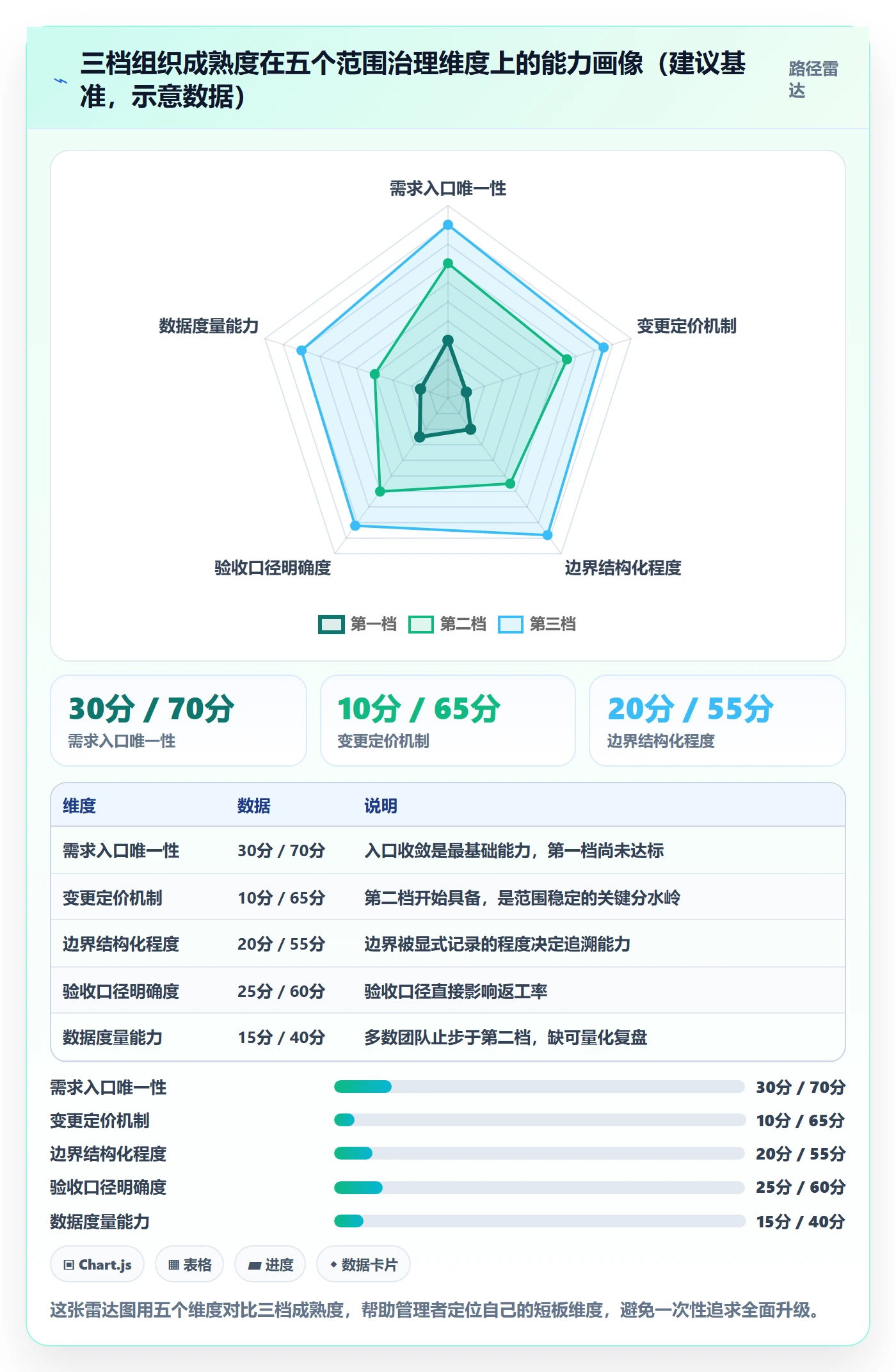 Scope最佳实践:企业管理者项目范围最佳实践,常见问题