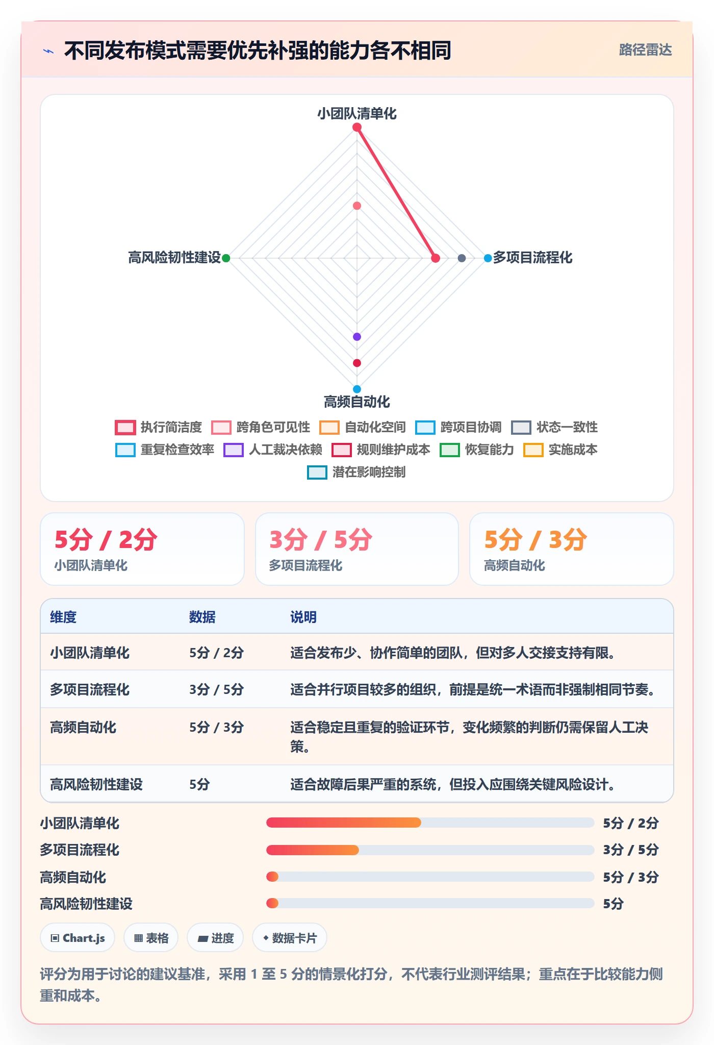 发布管理发布全流程:项目成员最佳实践与一文讲清