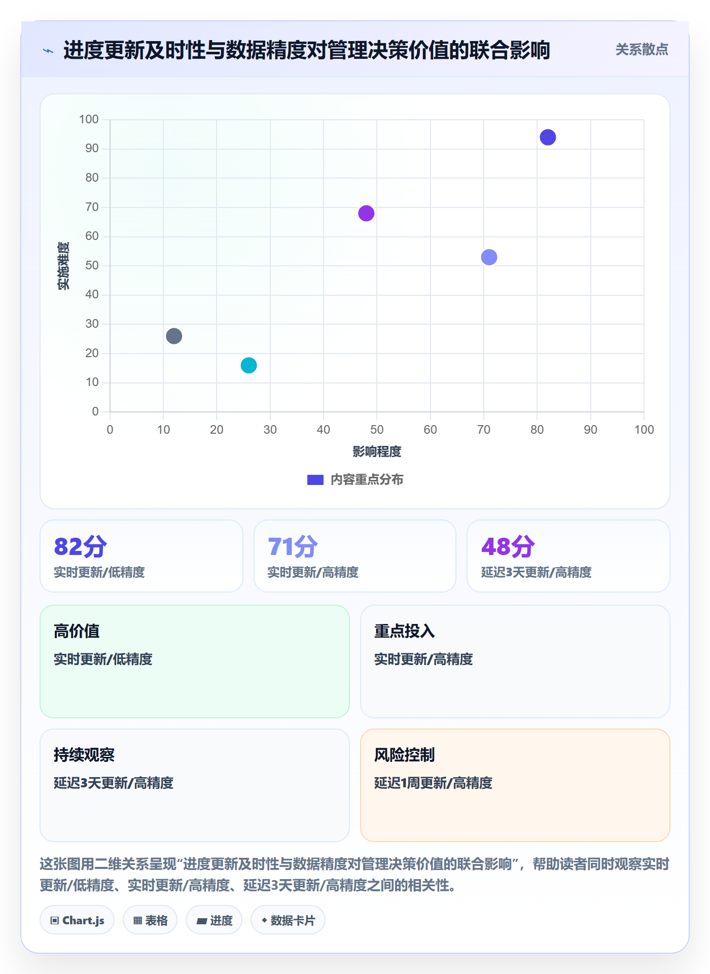 实际进度实操方法:企业管理者提升进度管理效率的效率提升方法与模板