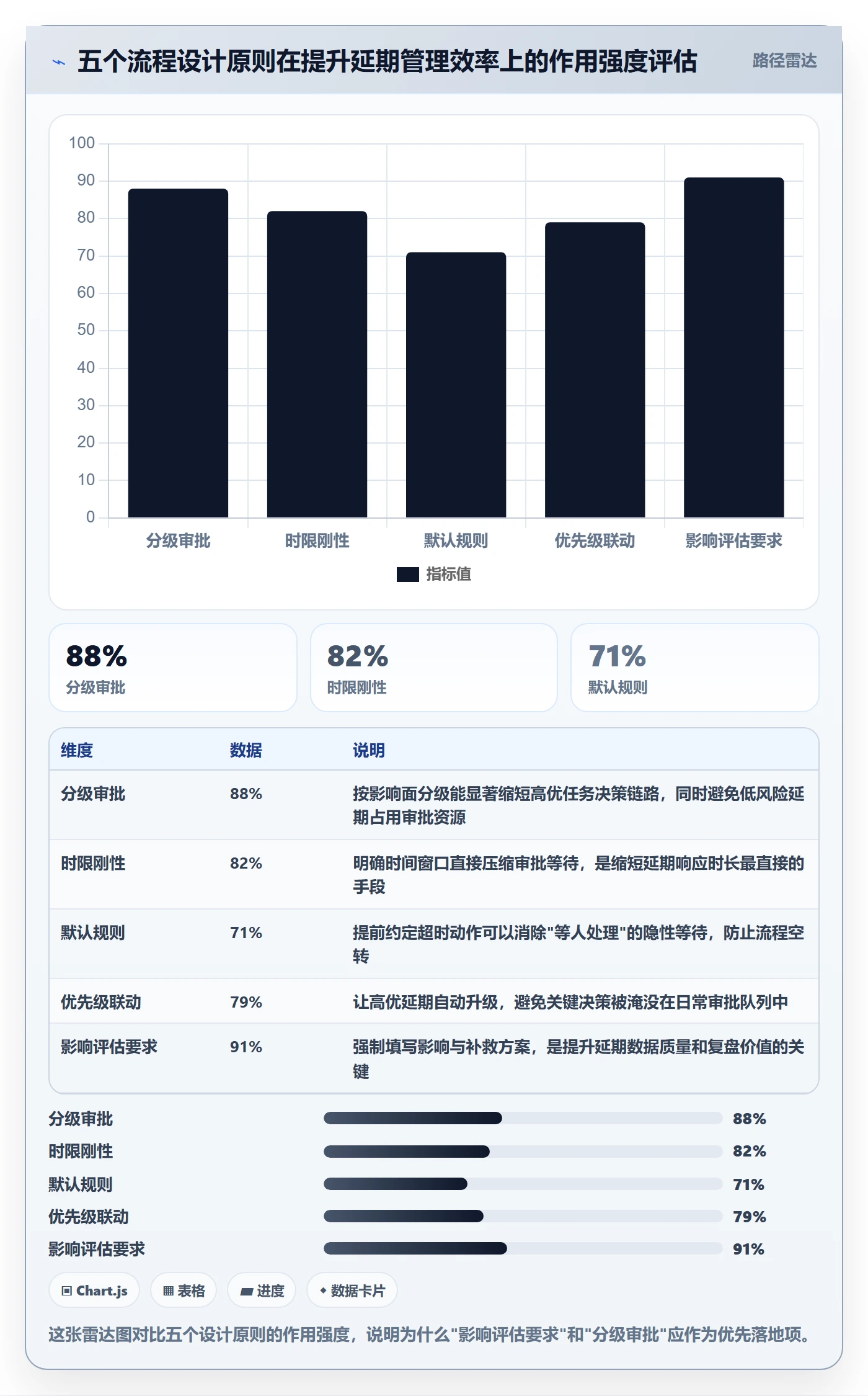 延期流程与规范:项目负责人任务执行效率提升关键指标