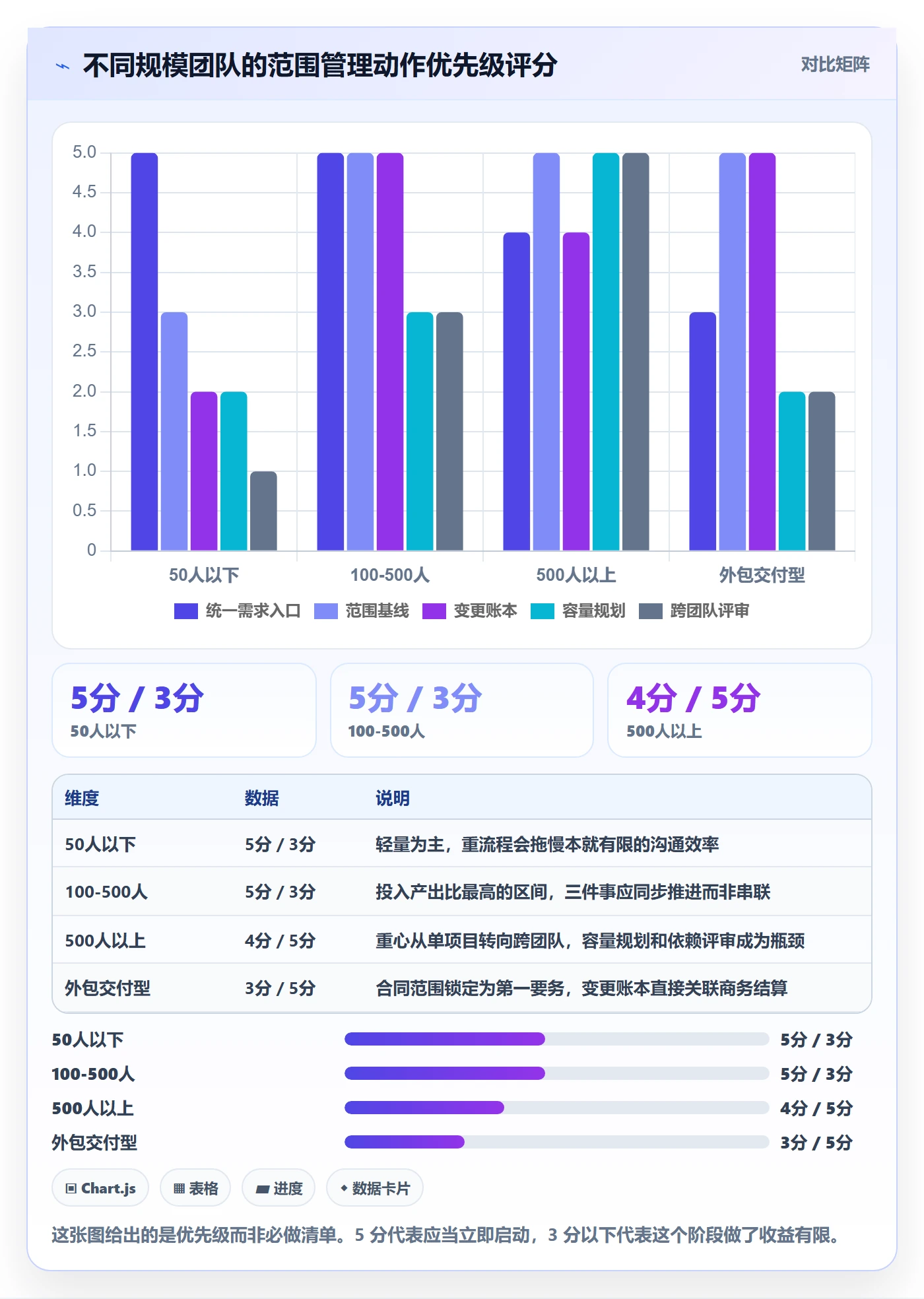 工作范围最佳实践:研发团队项目范围效率提升,常见问题
