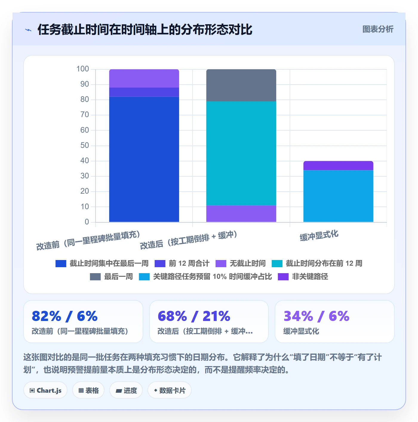 截止时间实操方法：PMO提升任务属性效率的实操方法方法与模板