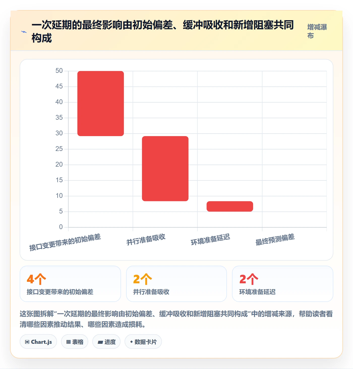 延期管理延期申请教程:企业管理者数据分析,避坑指南