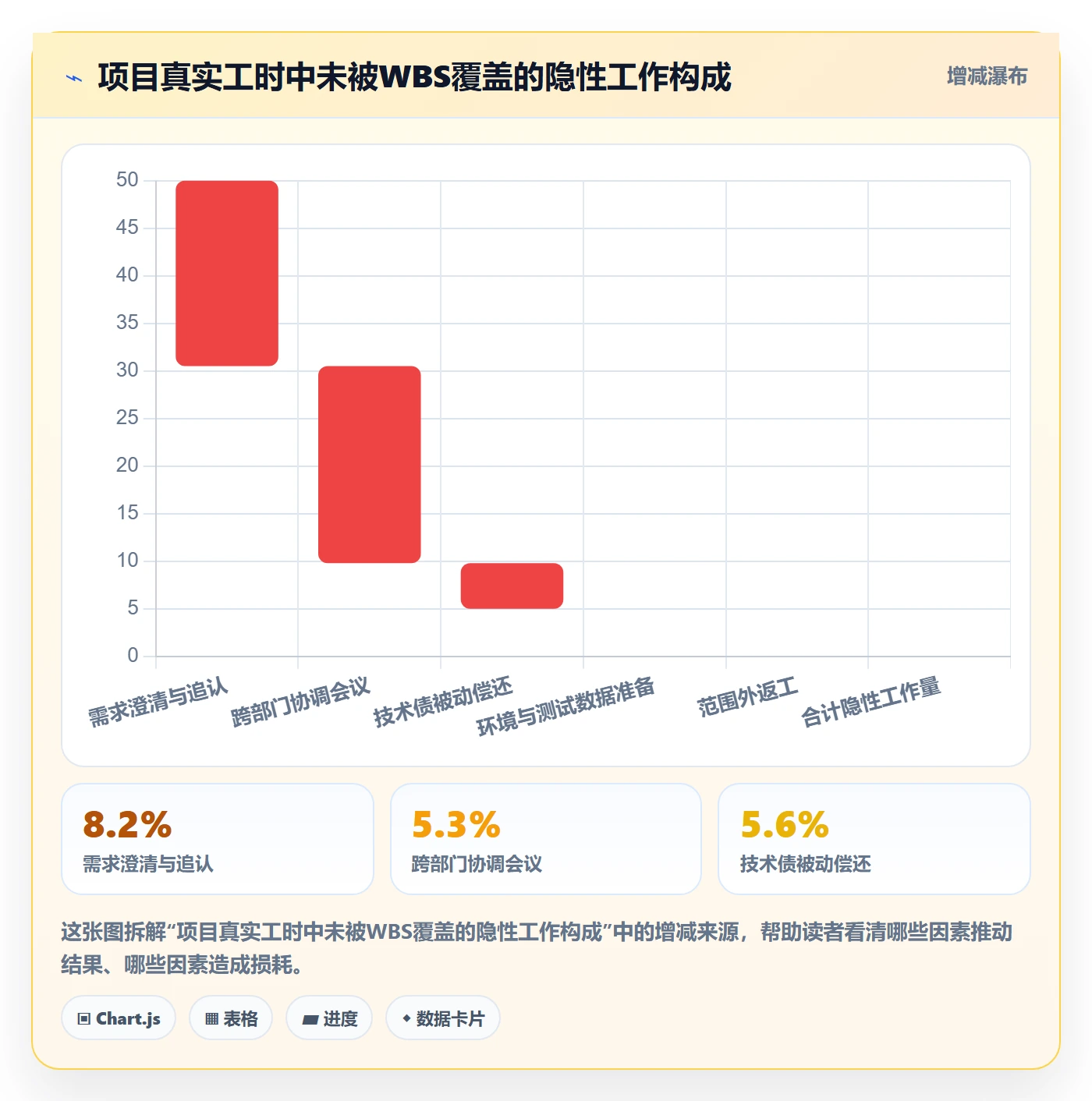 工作分解落地方案:PMO开展项目范围的协同管理案例解析